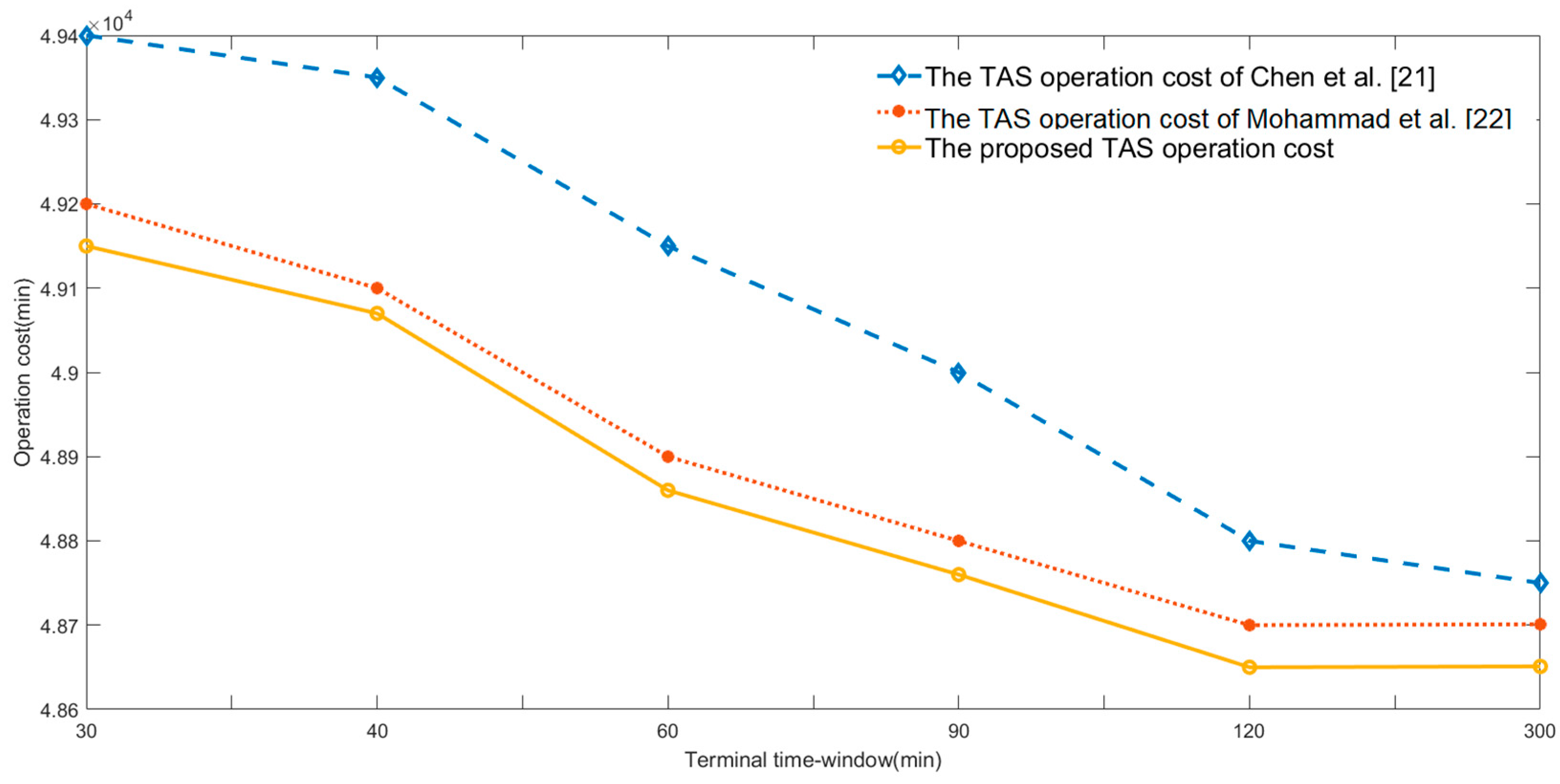 Sustainability 13 01181 g007 Sustainability 13 01181 g007