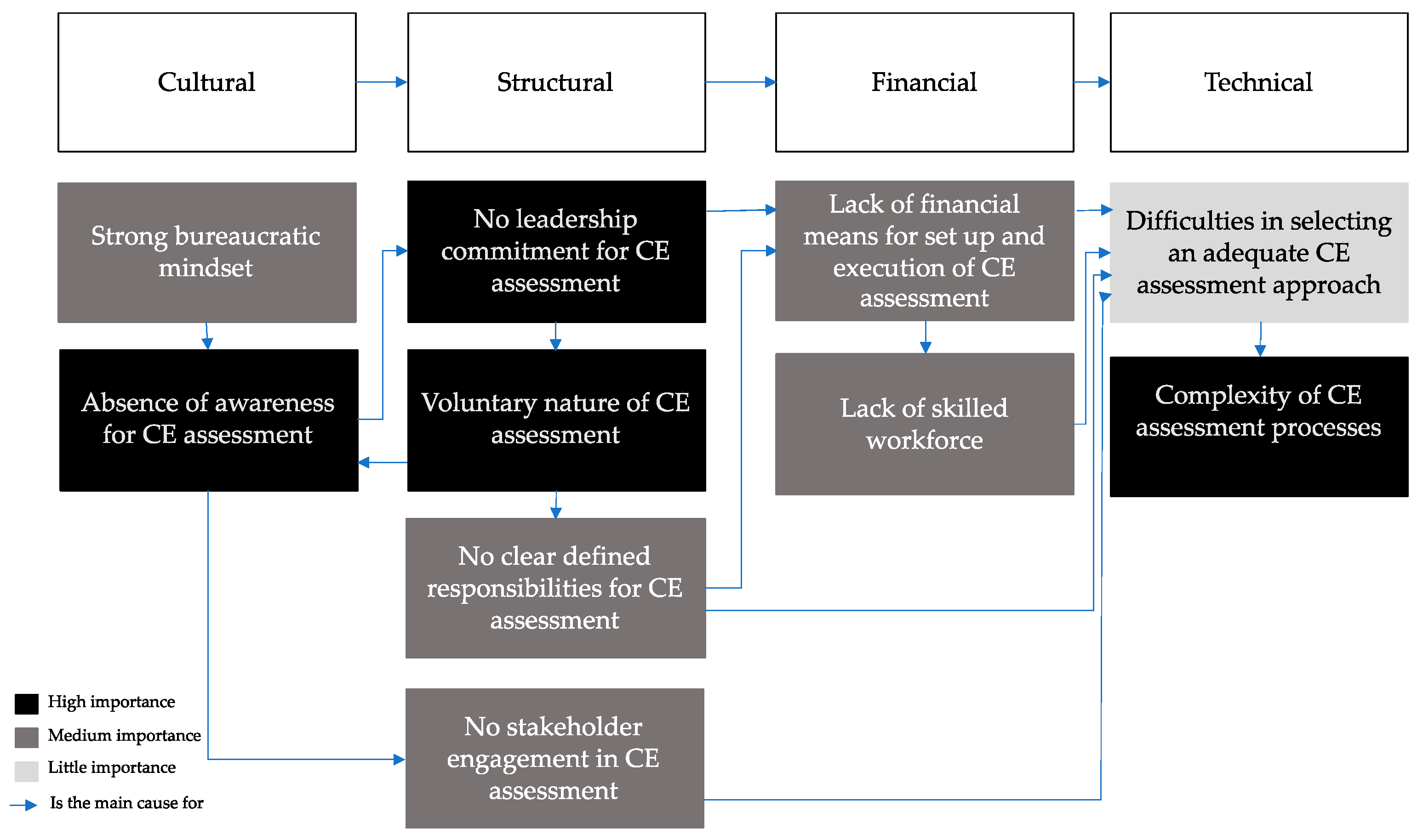 Sustainability 13 01182 g001 Sustainability 13 01182 g001