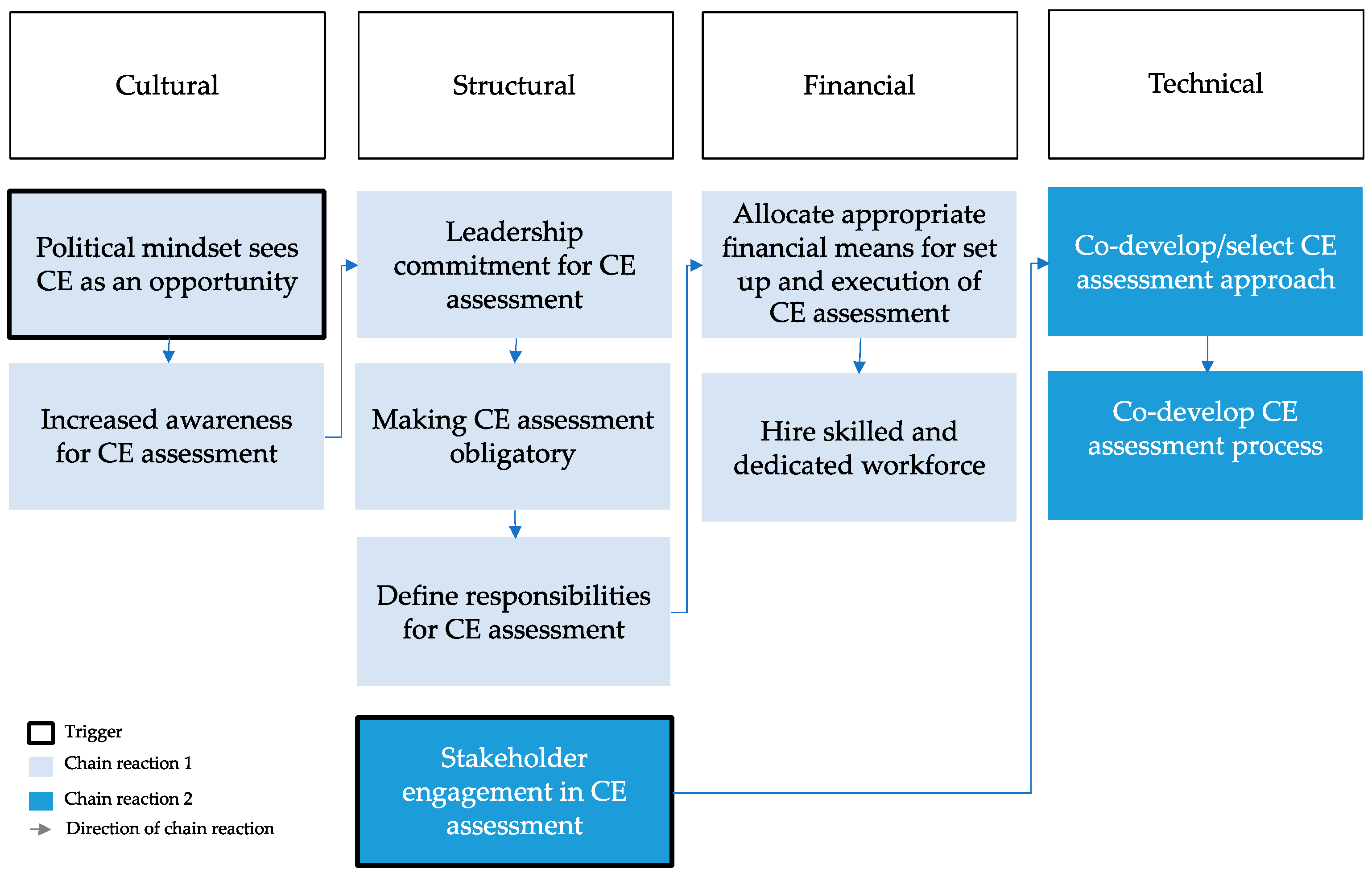 Sustainability 13 01182 g002 Sustainability 13 01182 g002