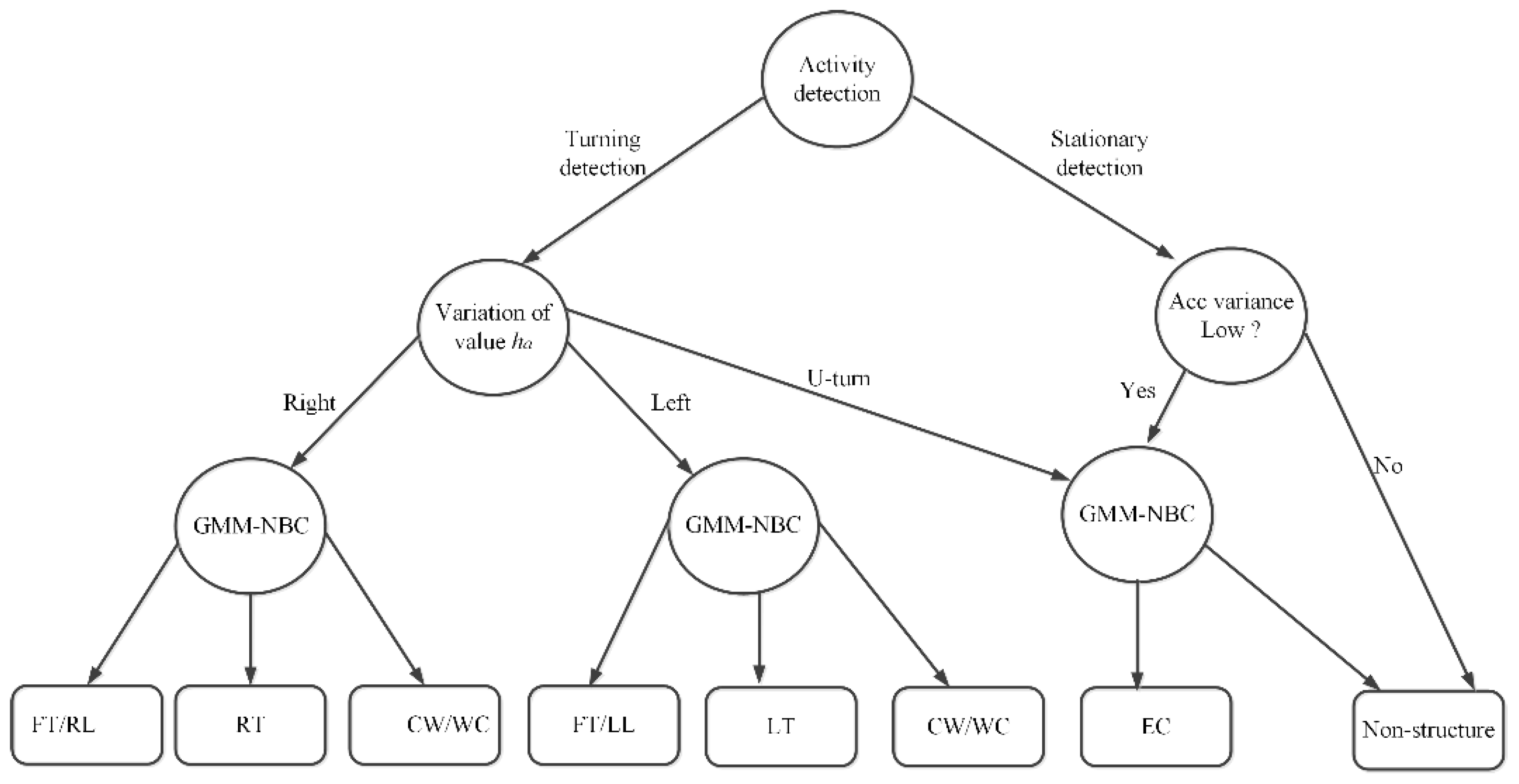 Sustainability 13 01183 g005 550