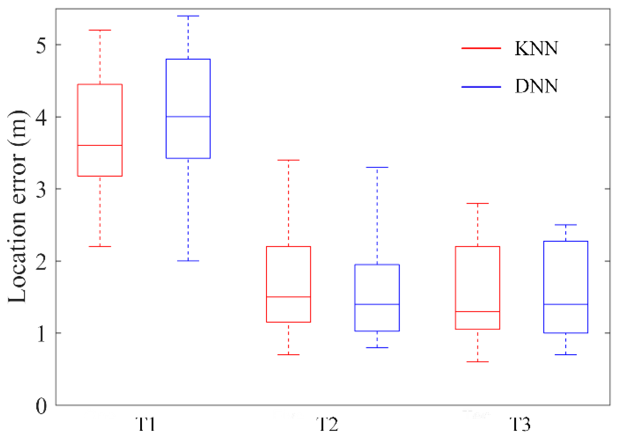 Sustainability 13 01183 g012 550
