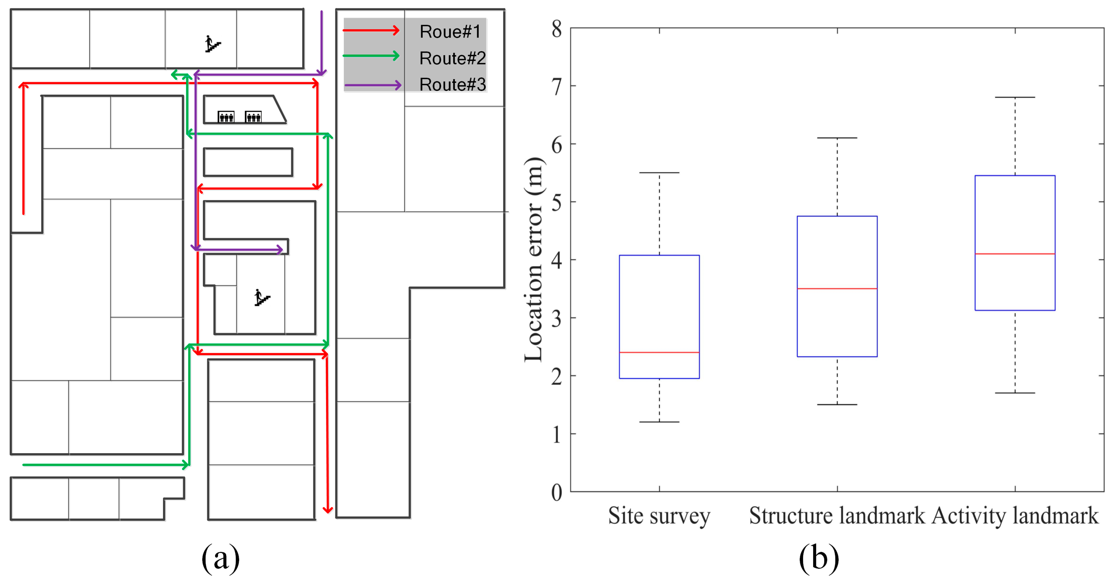 Sustainability 13 01183 g013 550
