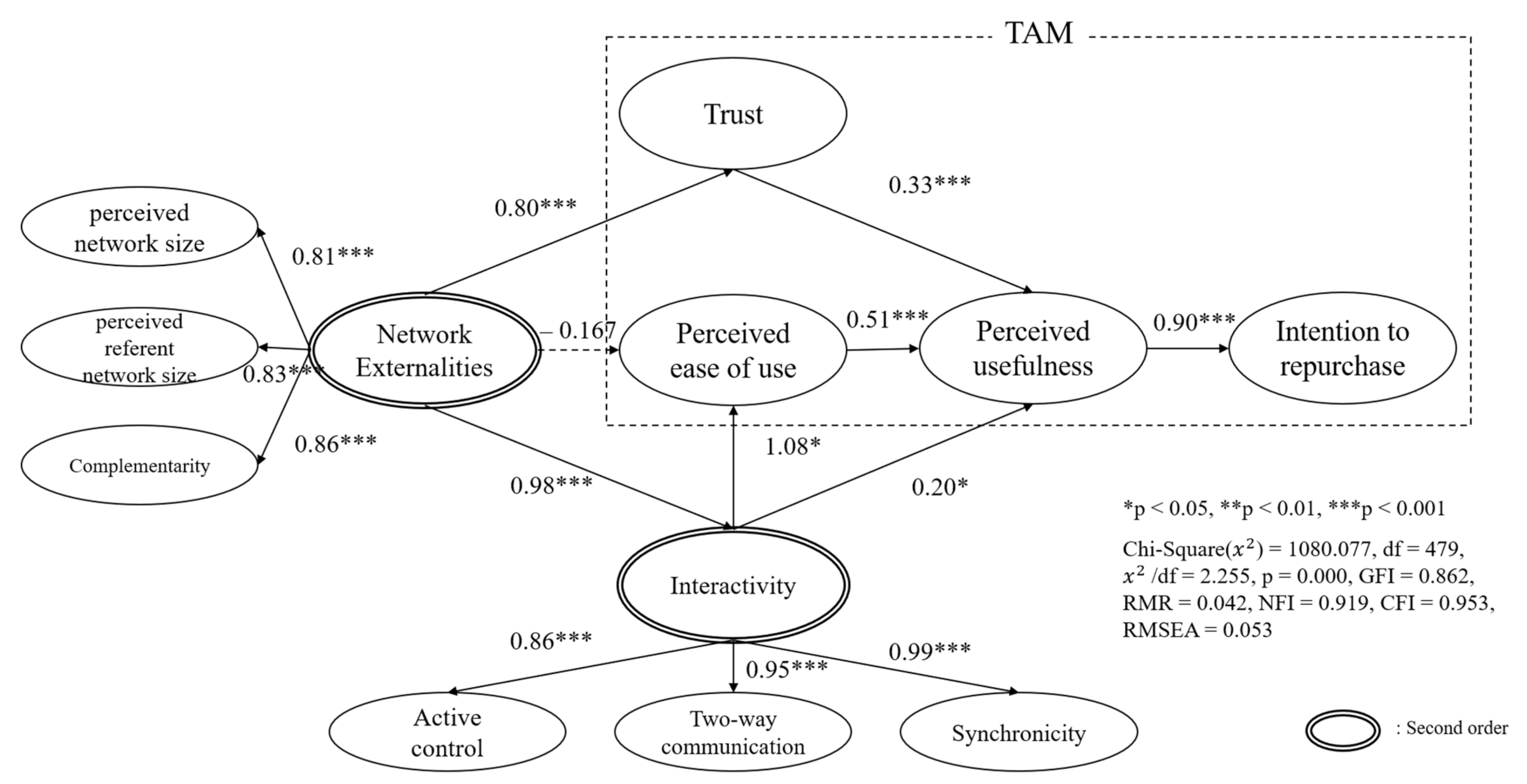 Sustainability 13 01185 g002 Sustainability 13 01185 g002