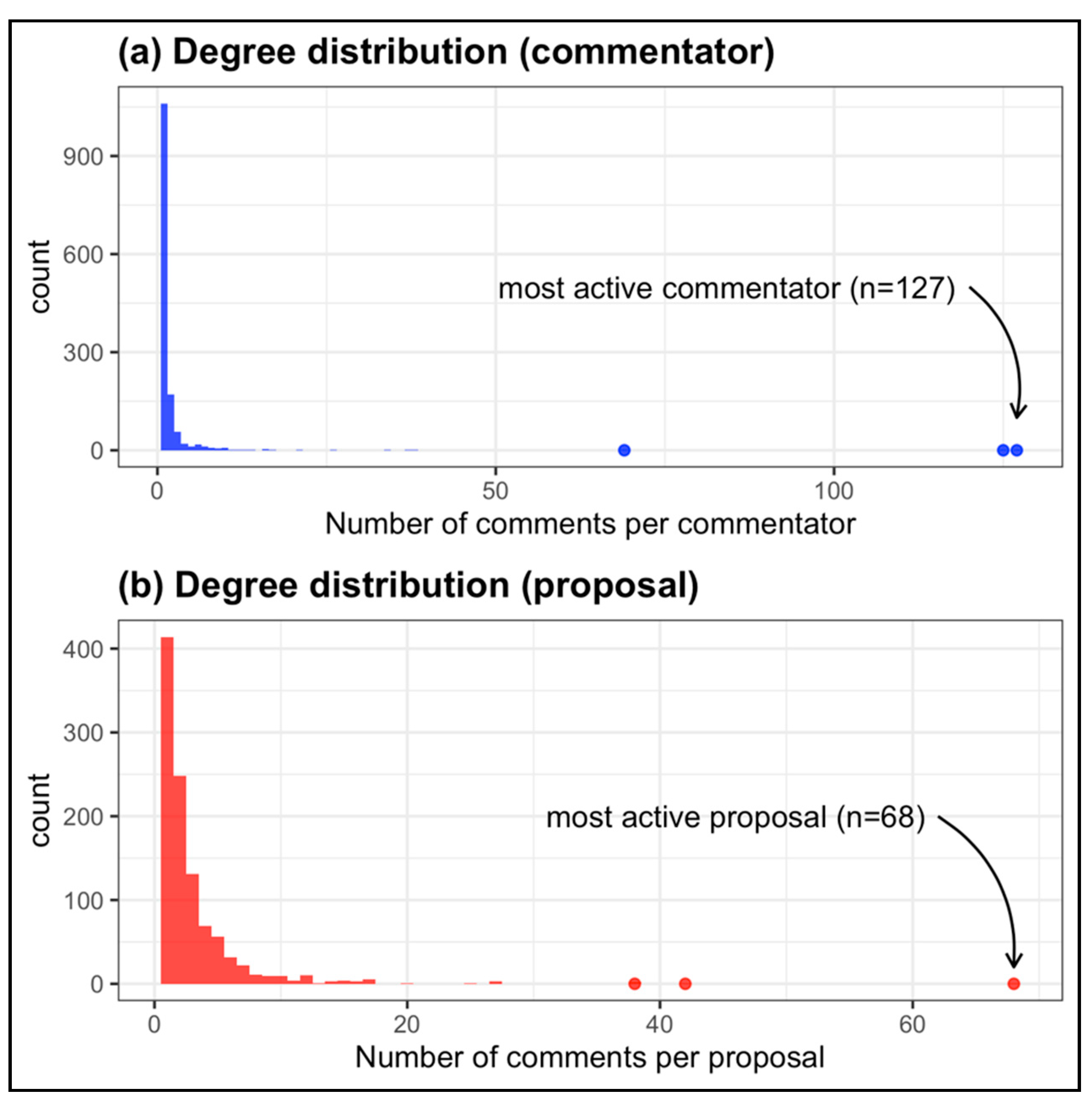 Sustainability 13 01187 g008 Sustainability 13 01187 g008