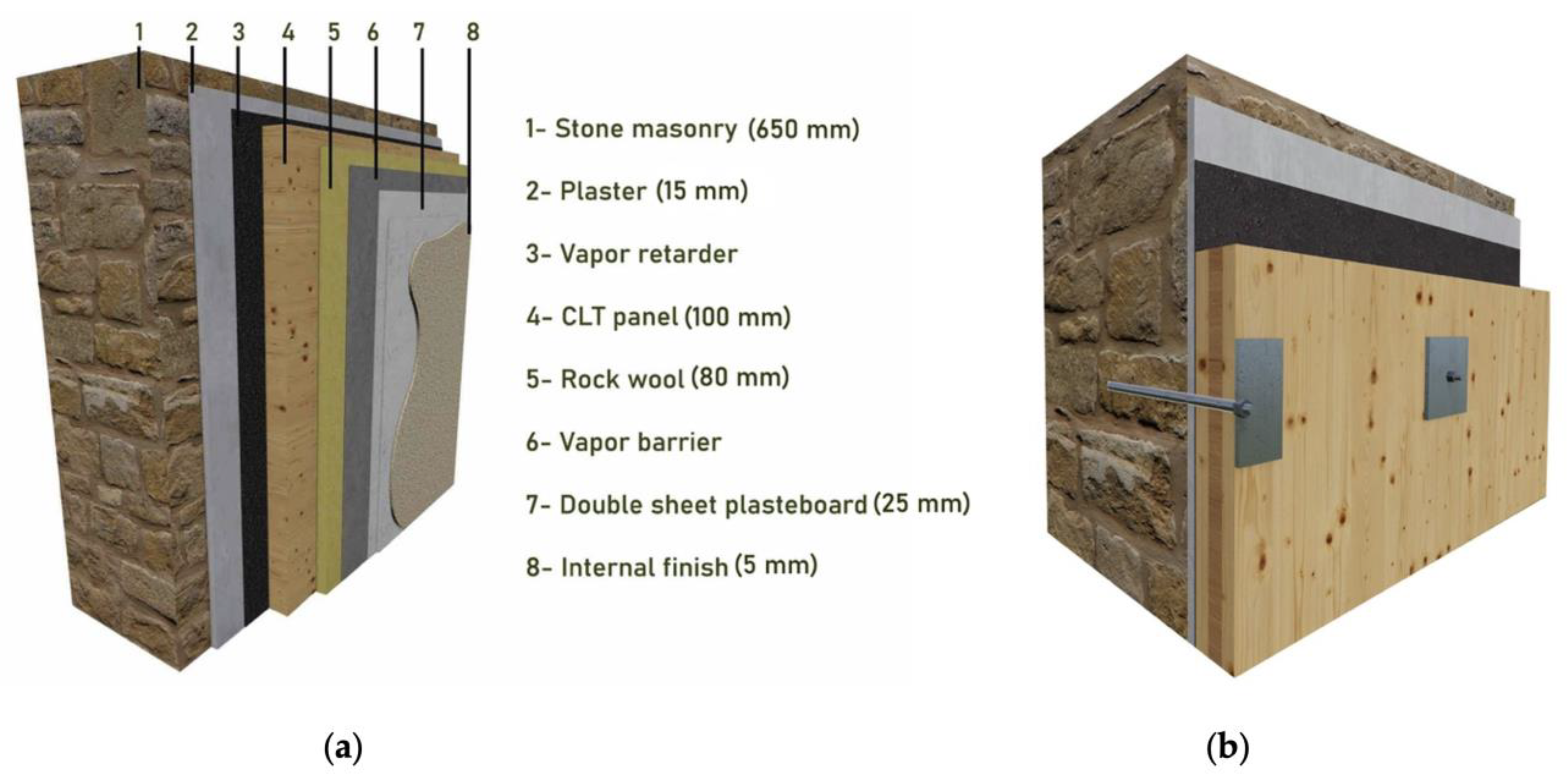Sustainability 13 01188 g002