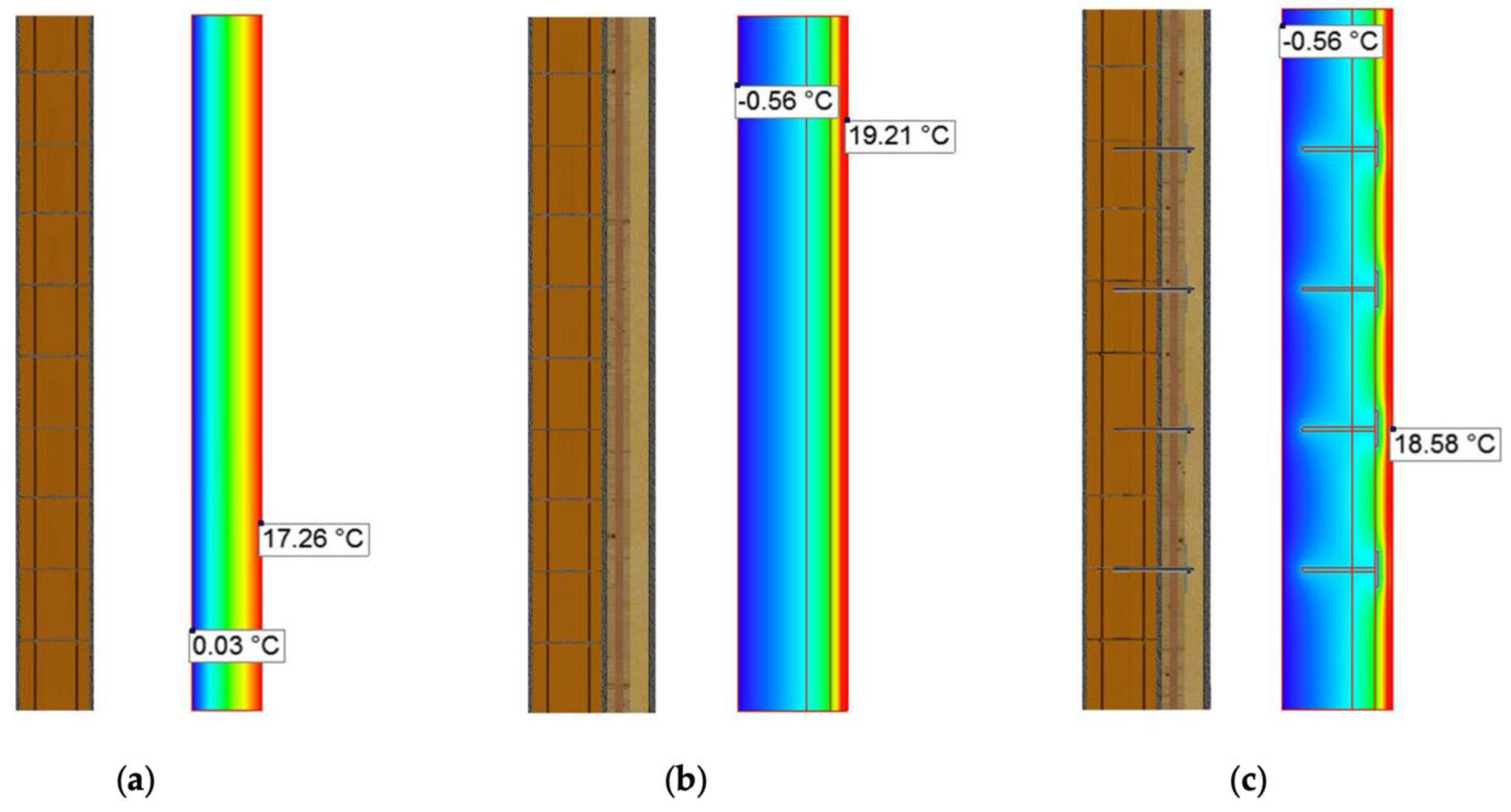 Sustainability 13 01188 g005