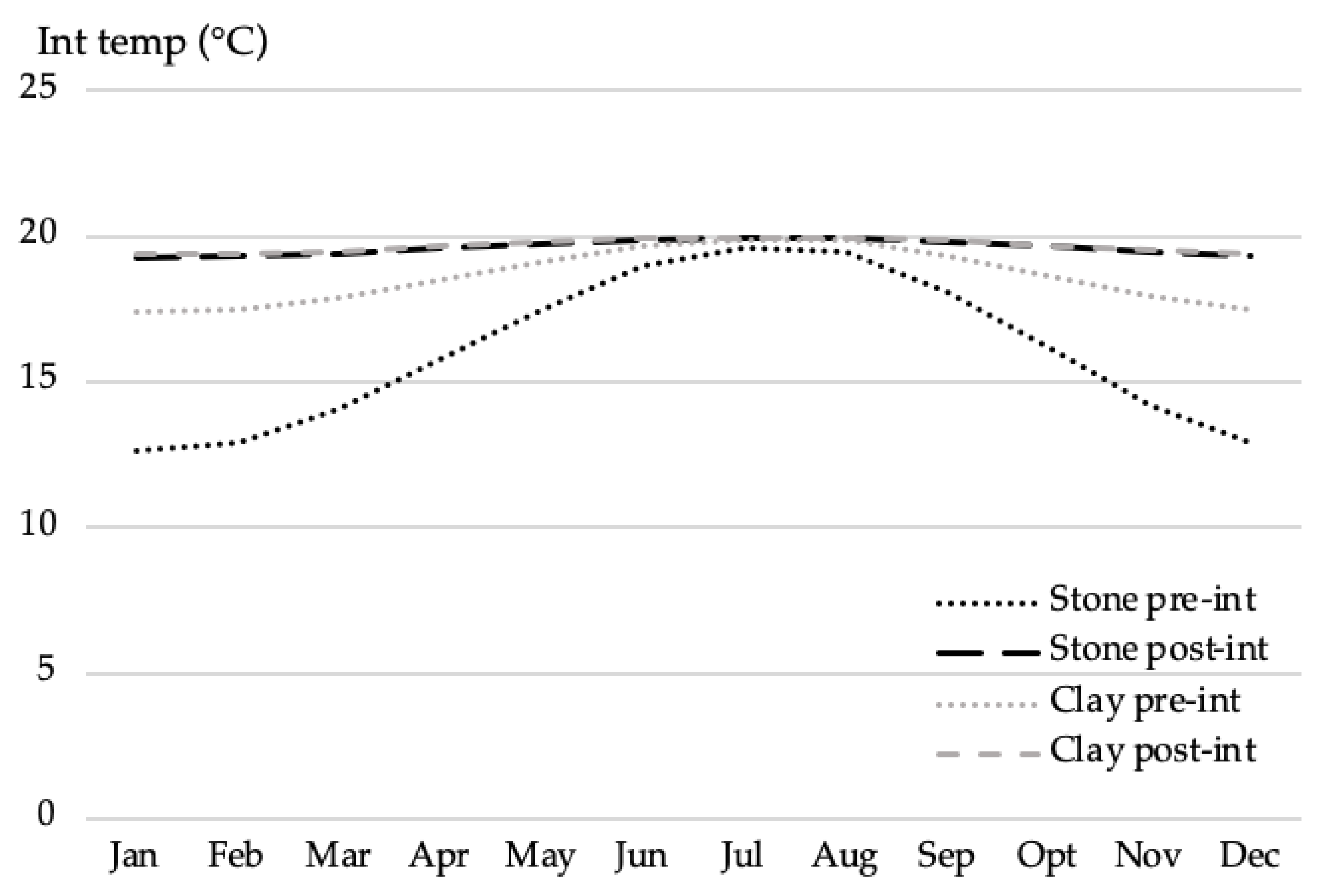 Sustainability 13 01188 g006