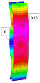 Sustainability 13 01188 i011