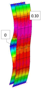 Sustainability 13 01188 i012