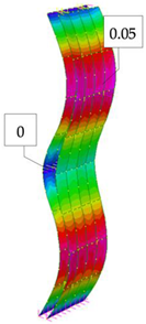 Sustainability 13 01188 i020