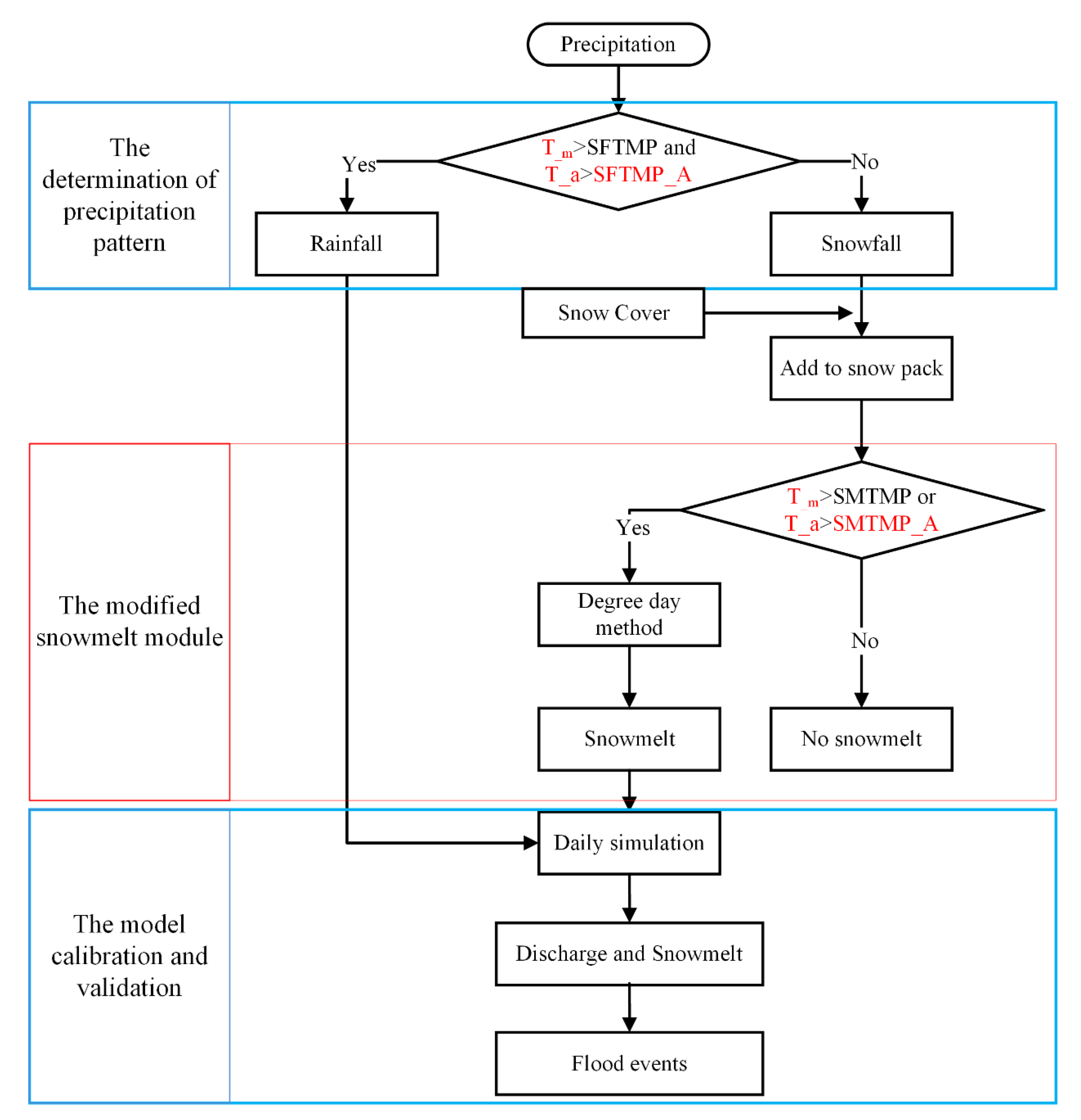 Sustainability 13 01189 g002
