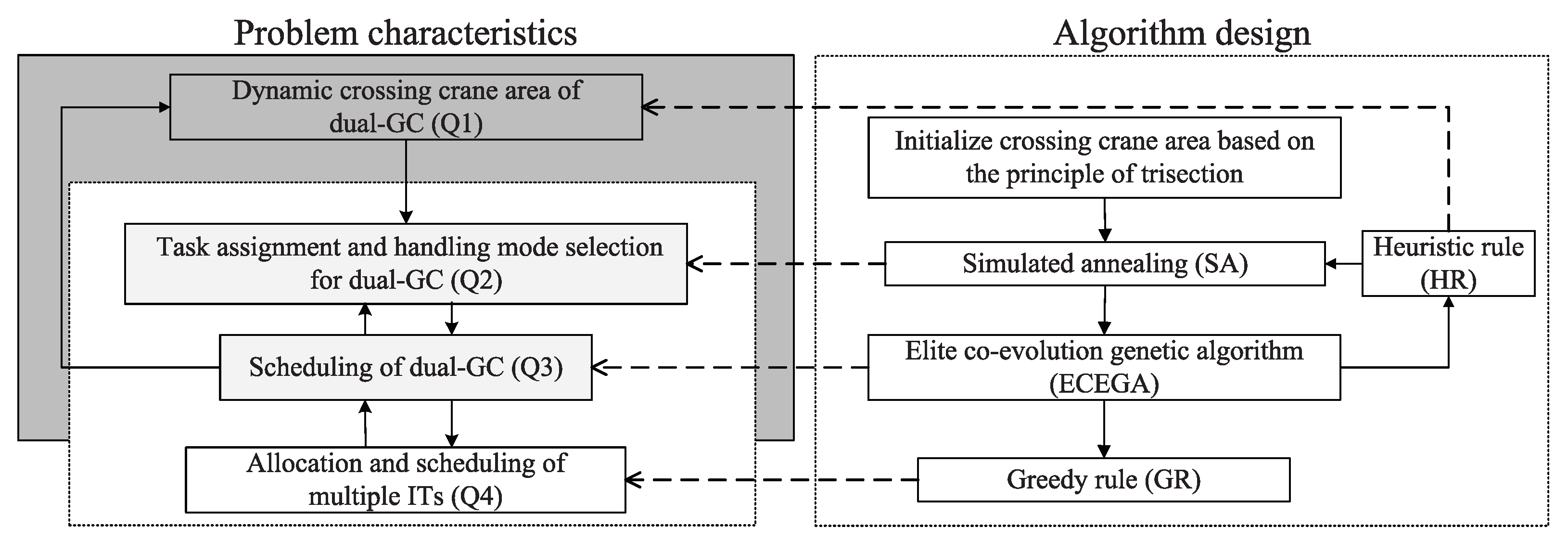 Sustainability 13 01190 g004