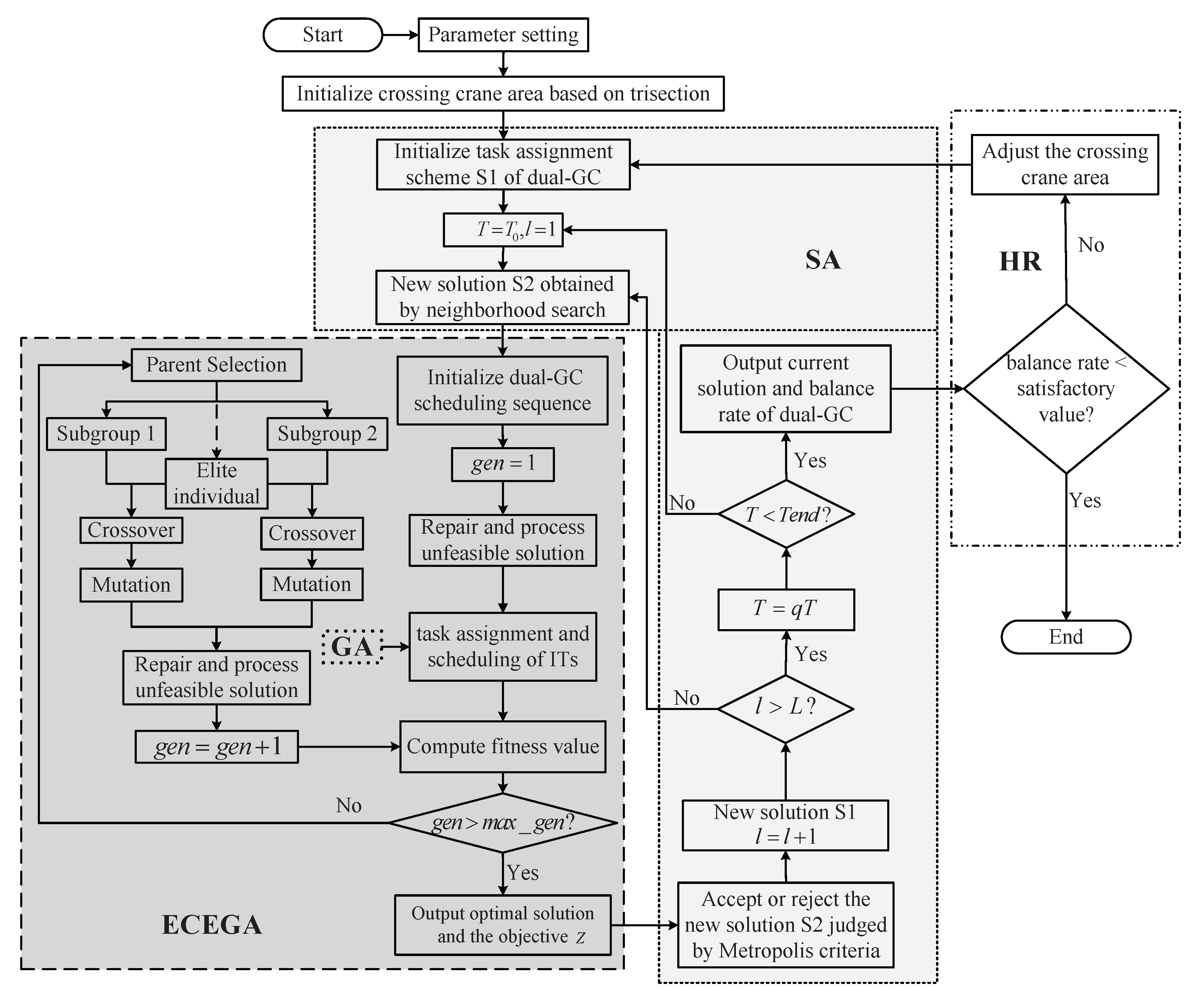 Sustainability 13 01190 g005