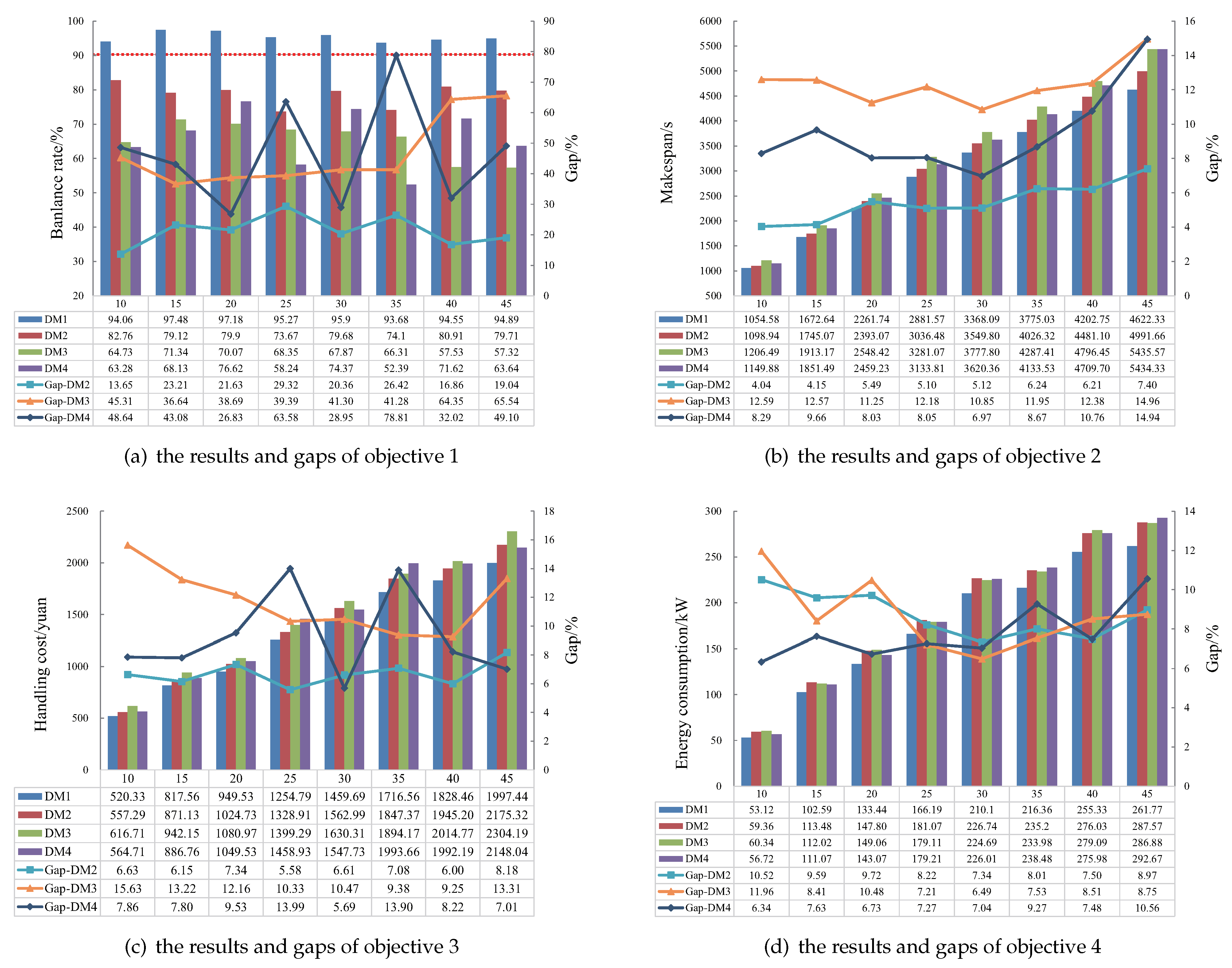 Sustainability 13 01190 g014