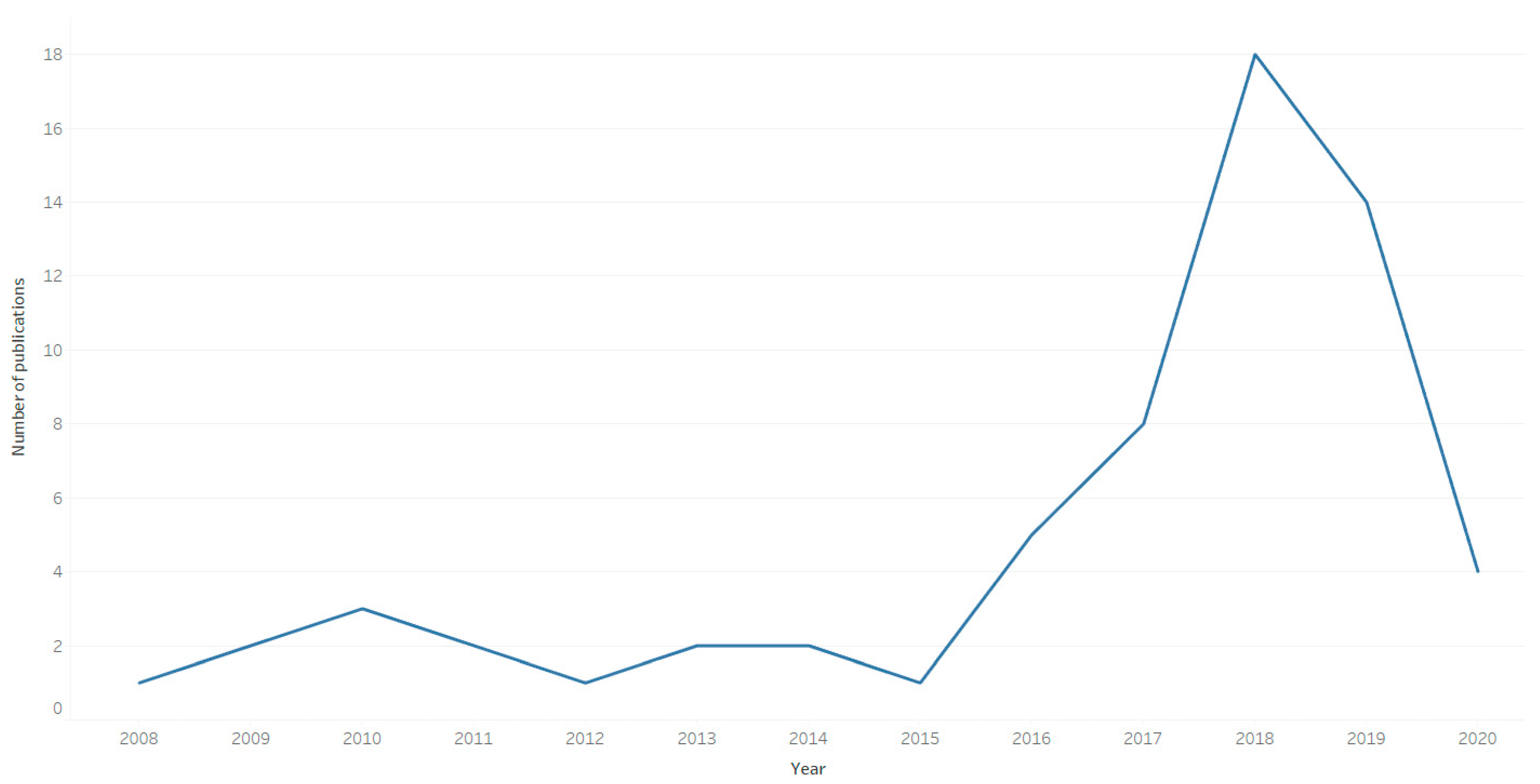 Sustainability 13 01192 g002 Sustainability 13 01192 g002