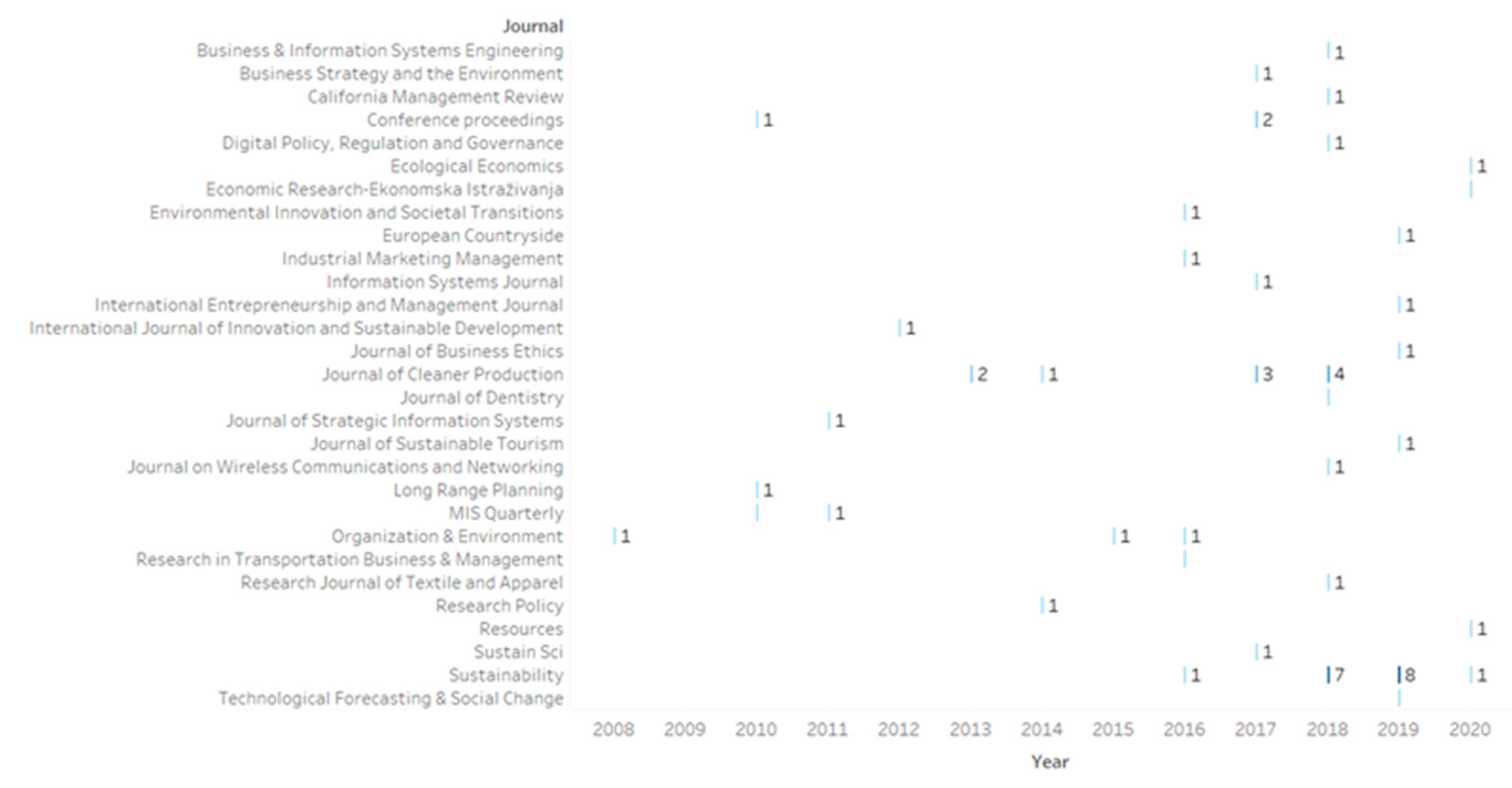 Sustainability 13 01192 g003 Sustainability 13 01192 g003