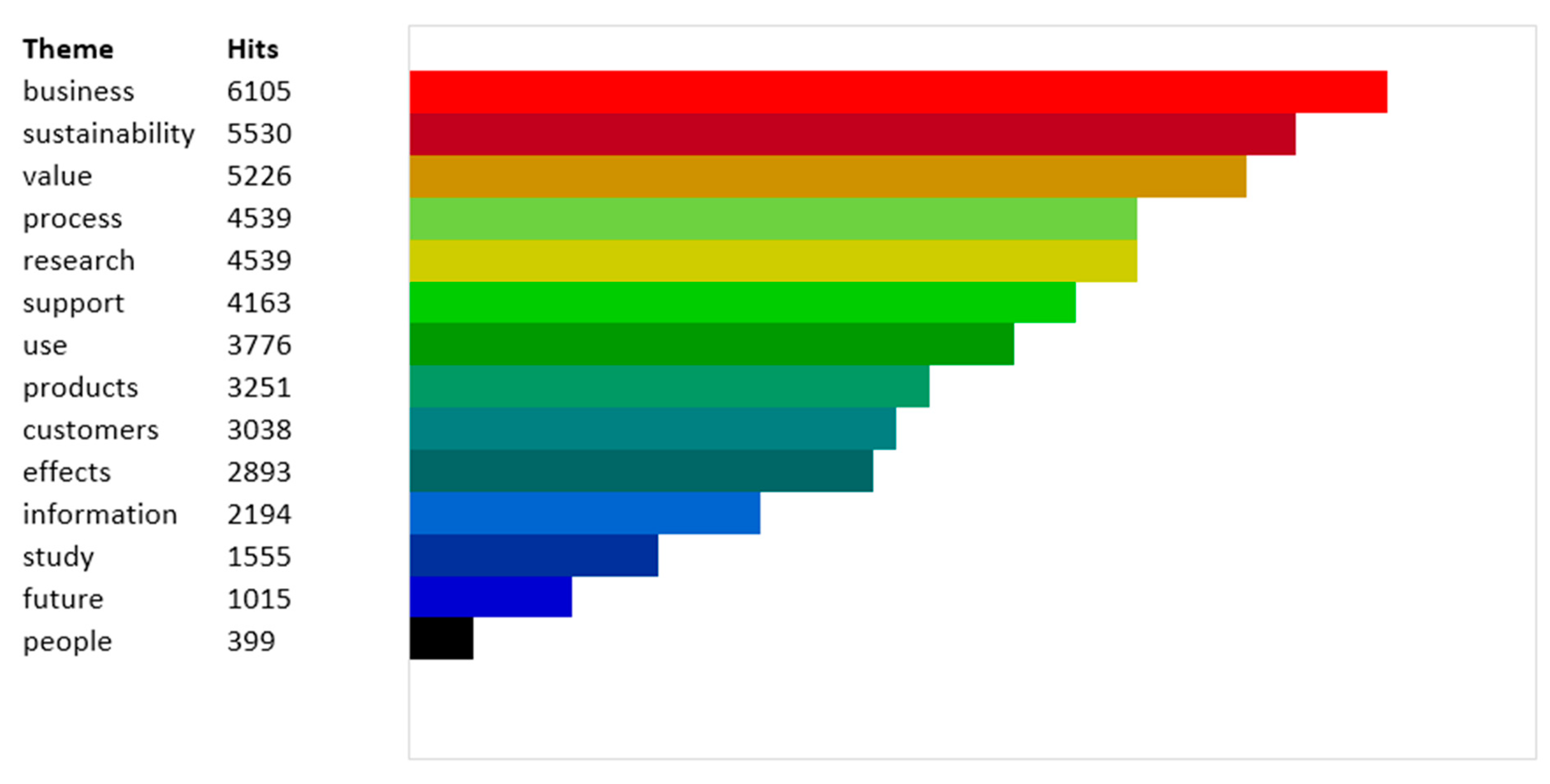 Sustainability 13 01192 g006 Sustainability 13 01192 g006