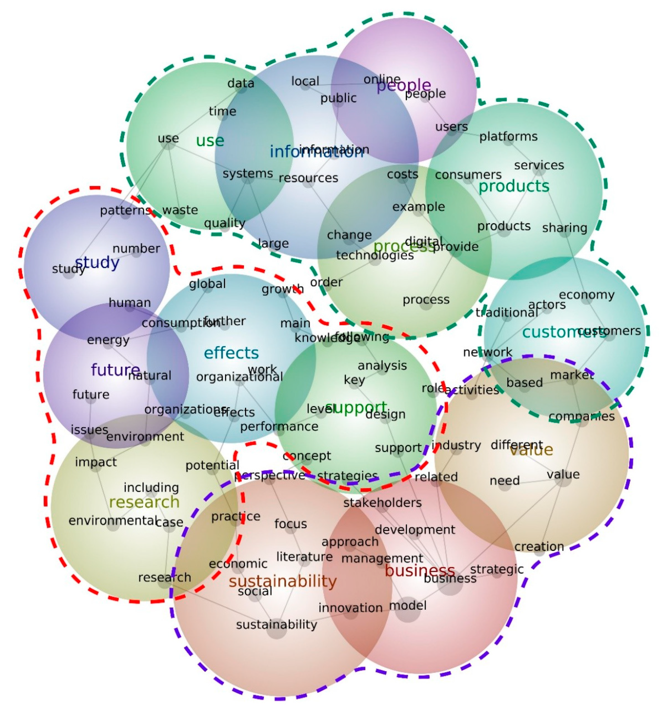 Sustainability 13 01192 g007 Sustainability 13 01192 g007