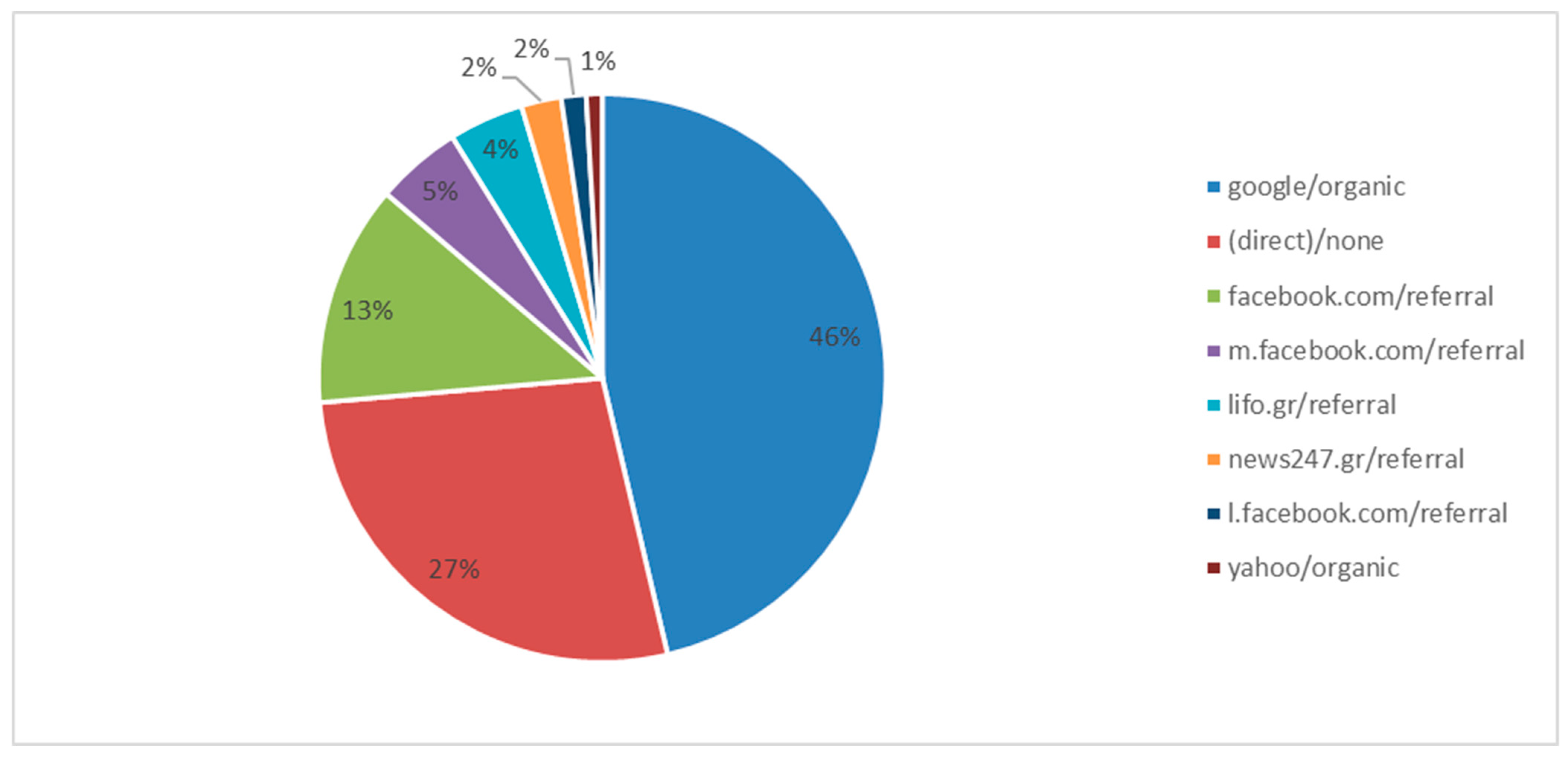 Sustainability 13 01193 g003
