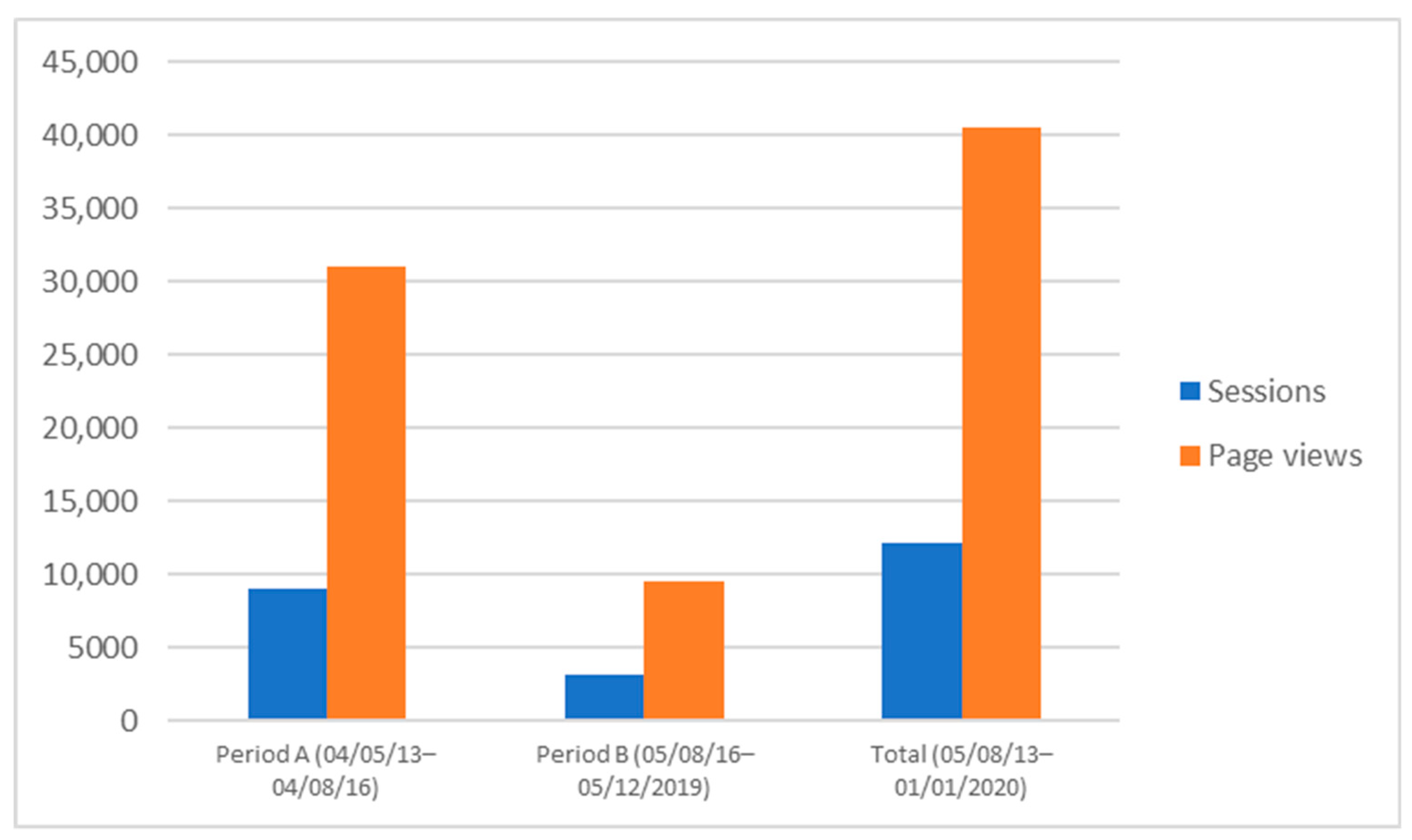Sustainability 13 01193 g005