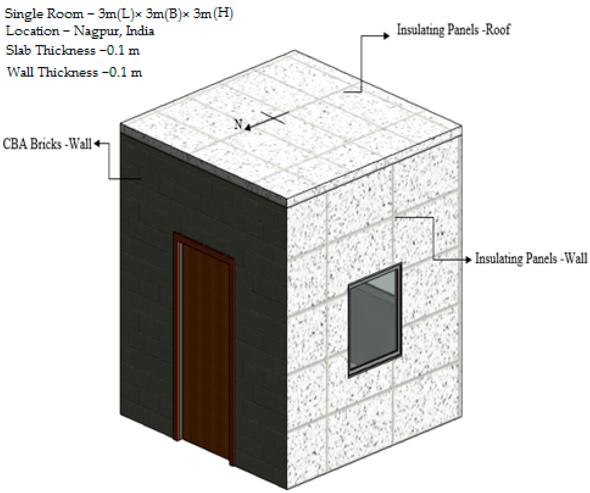 Sustainability 13 01195 g004