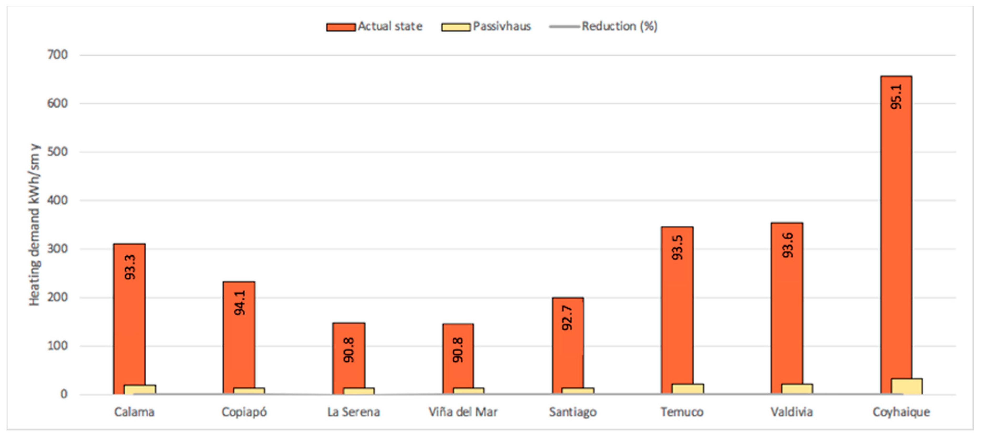 Sustainability 13 01199 g003