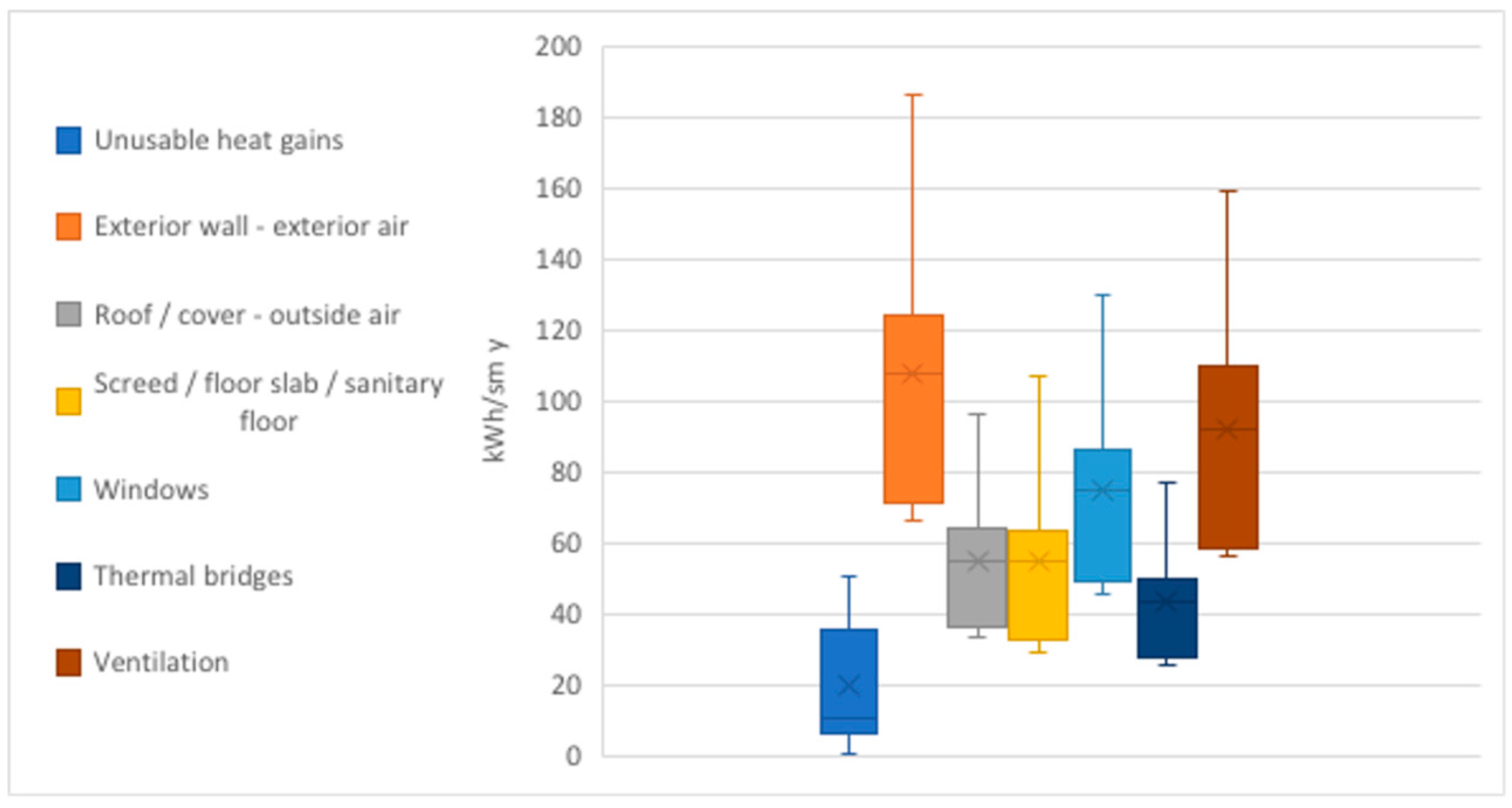 Sustainability 13 01199 g004