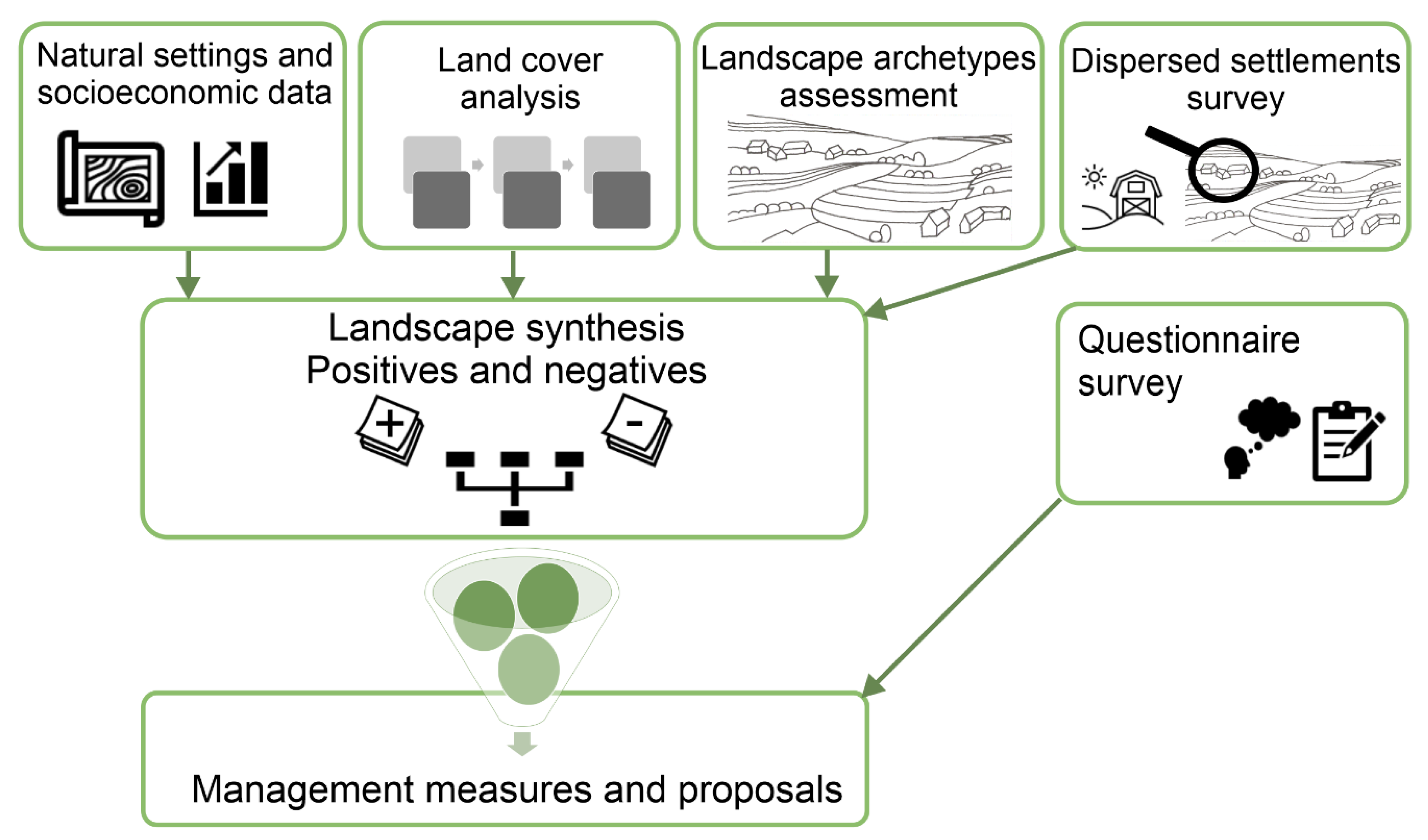 Sustainability 13 01200 g003