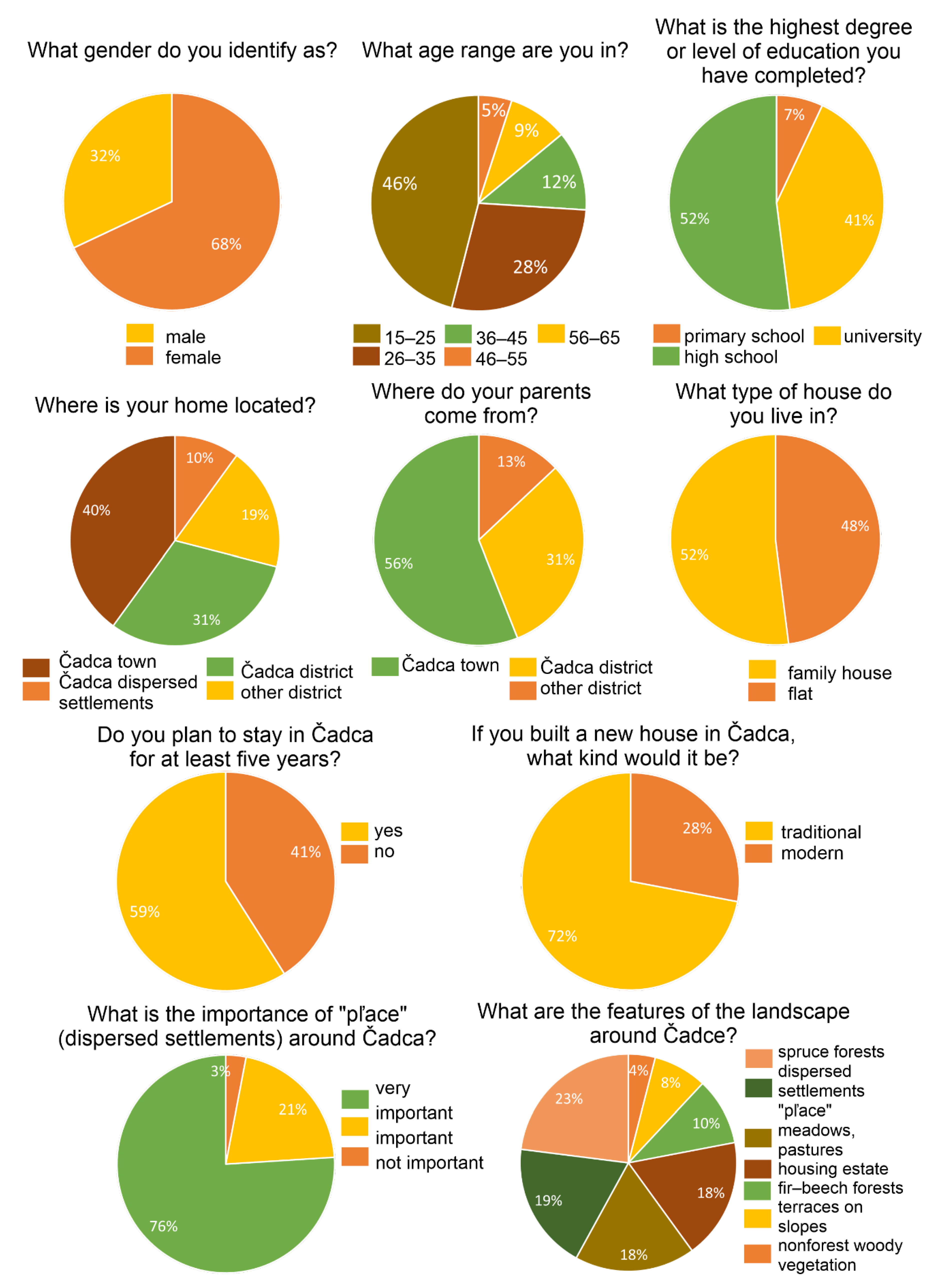 Sustainability 13 01200 g007