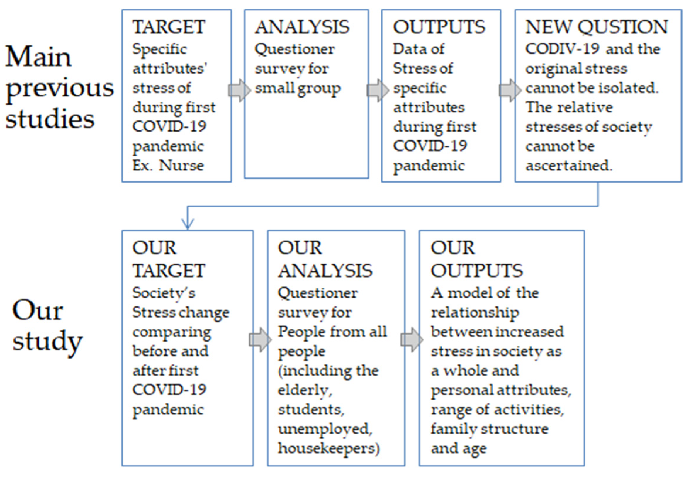 Sustainability 13 01207 g001 Sustainability 13 01207 g001