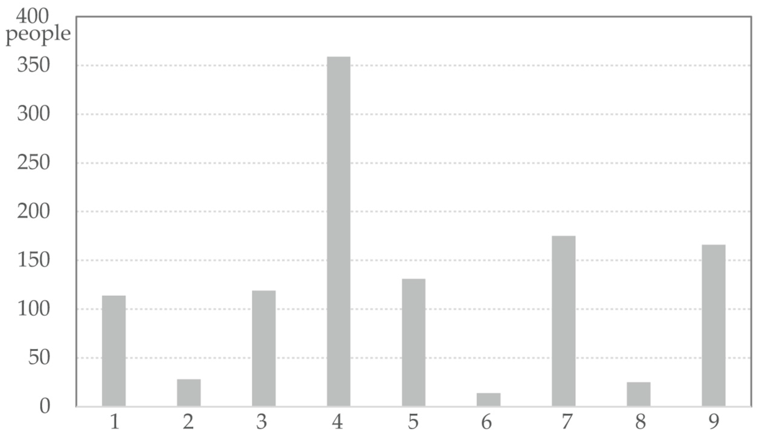 Sustainability 13 01207 g003 Sustainability 13 01207 g003
