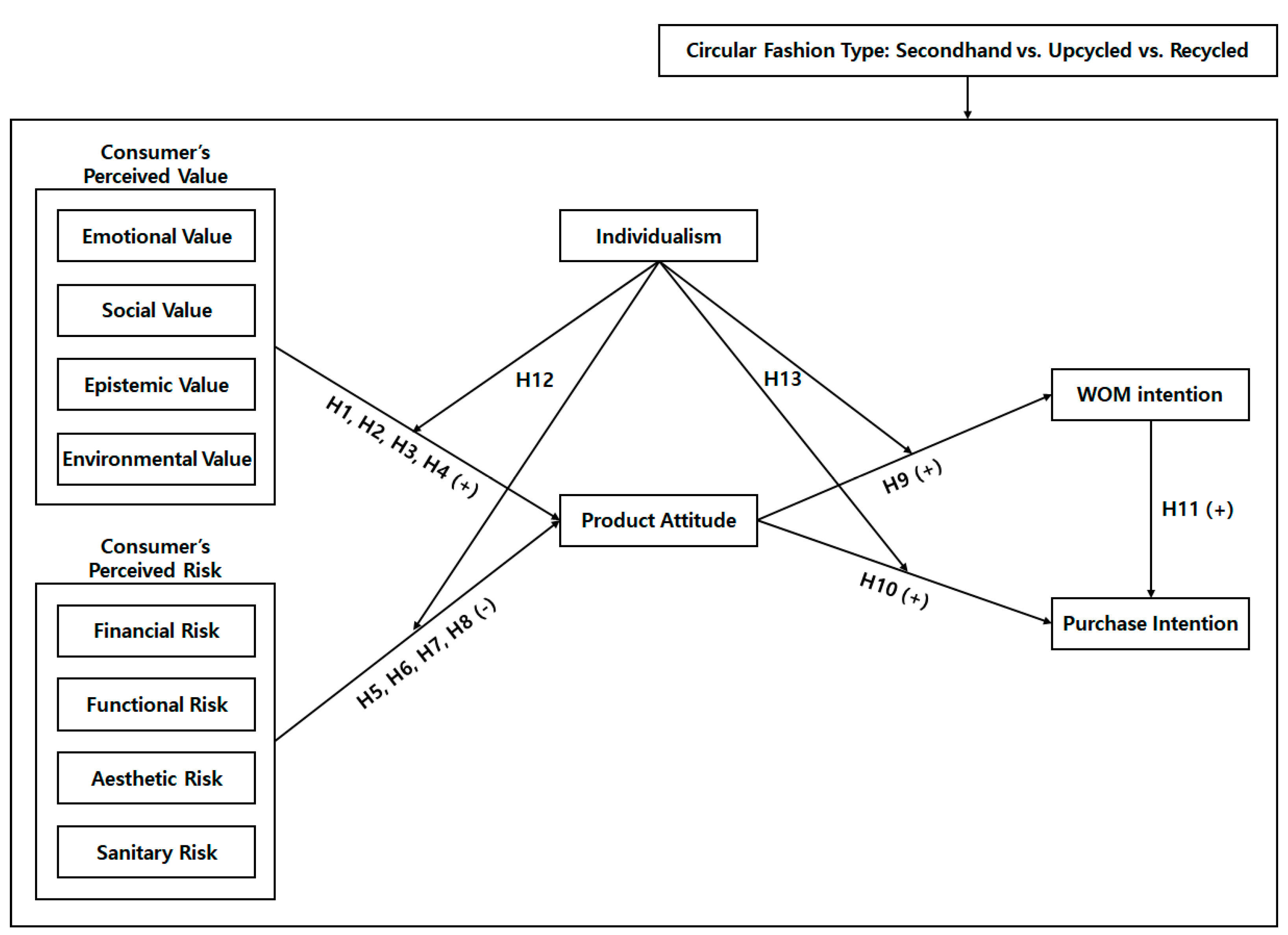Sustainability 13 01208 g002