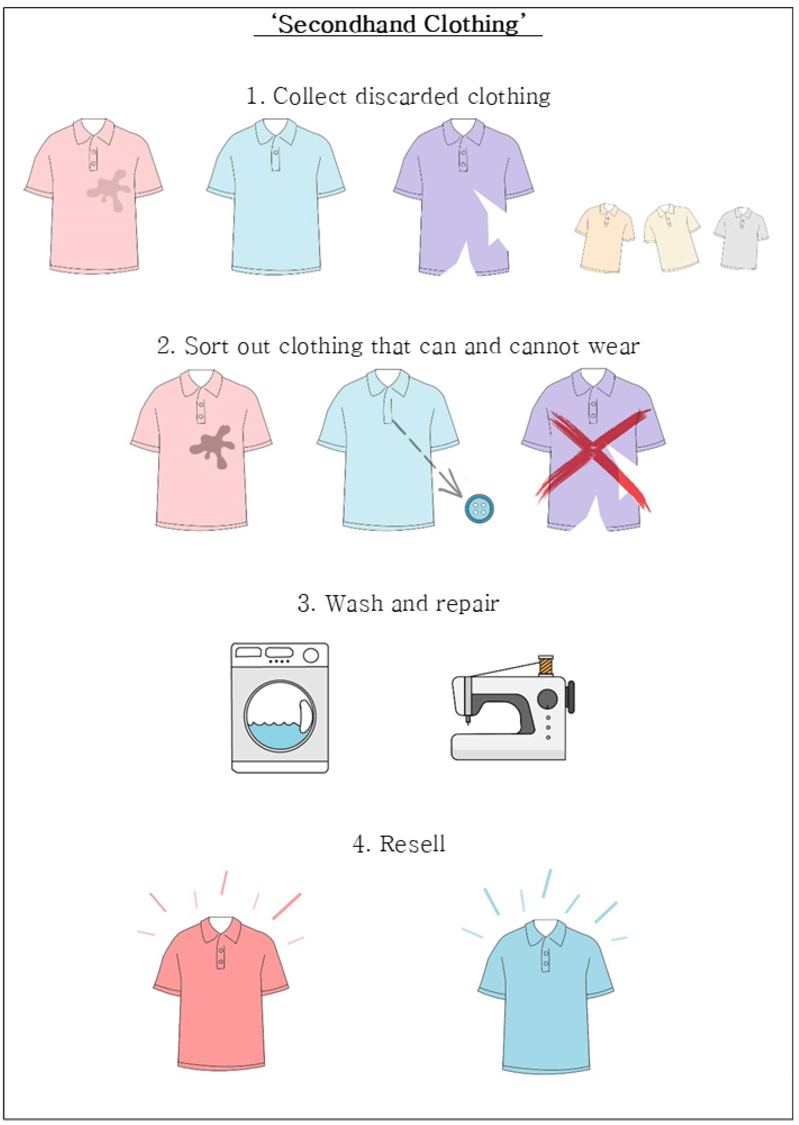 Sustainability 13 01208 g0a1