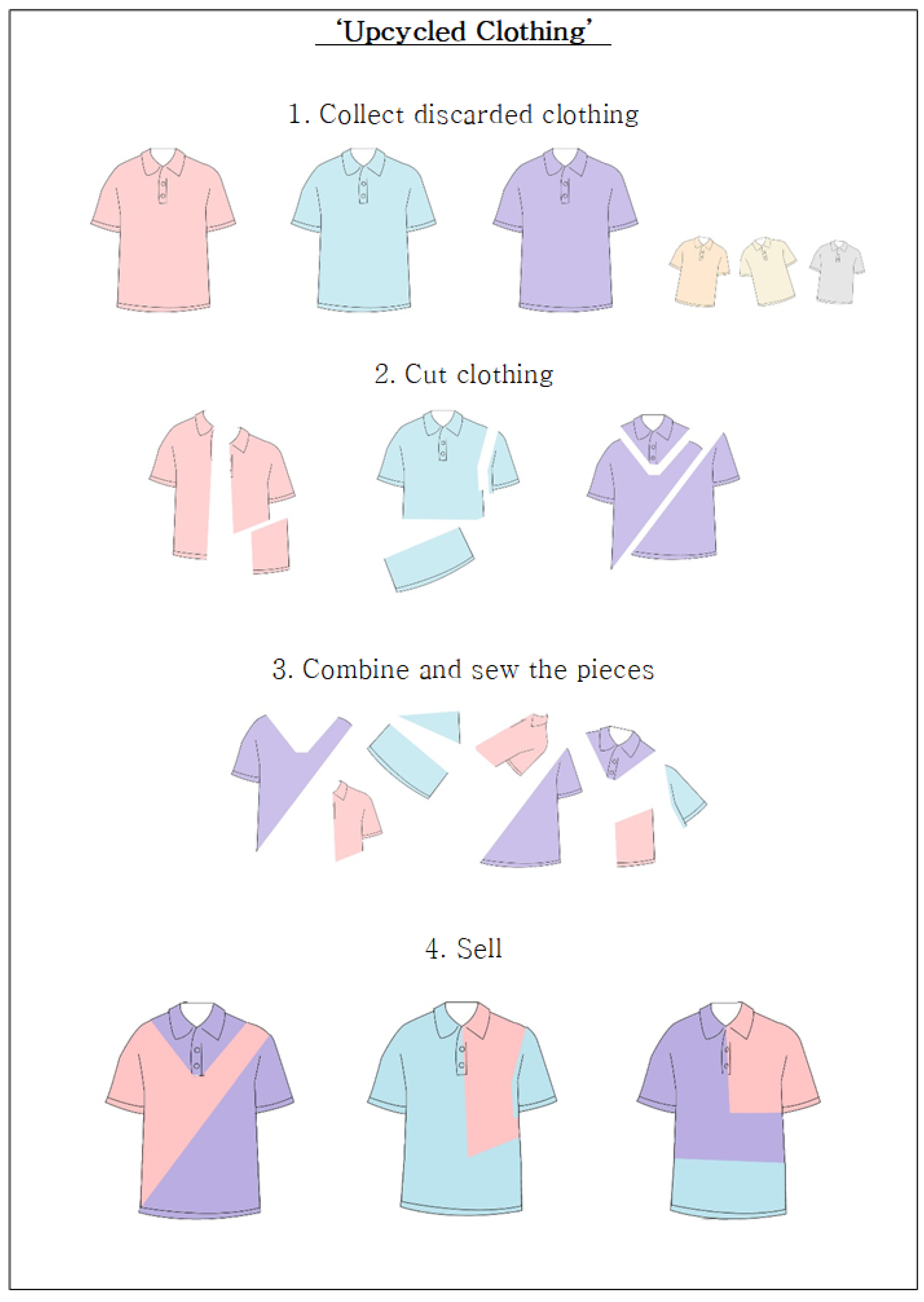 Sustainability Free FullText Consumers’ Value and Risk Perceptions