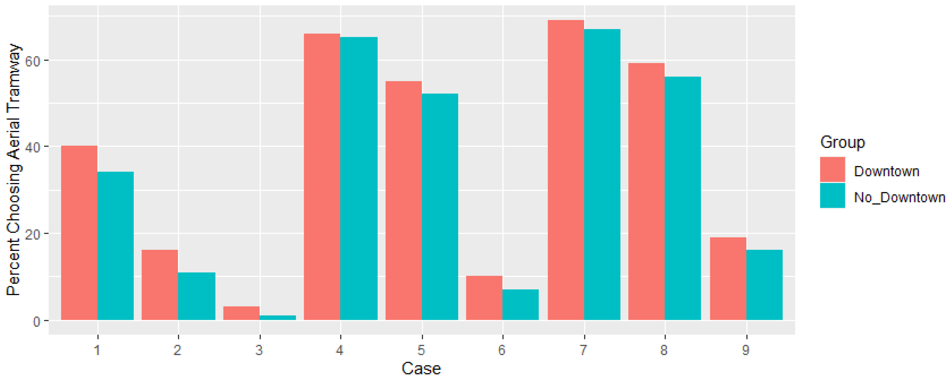 Sustainability 13 01209 g002
