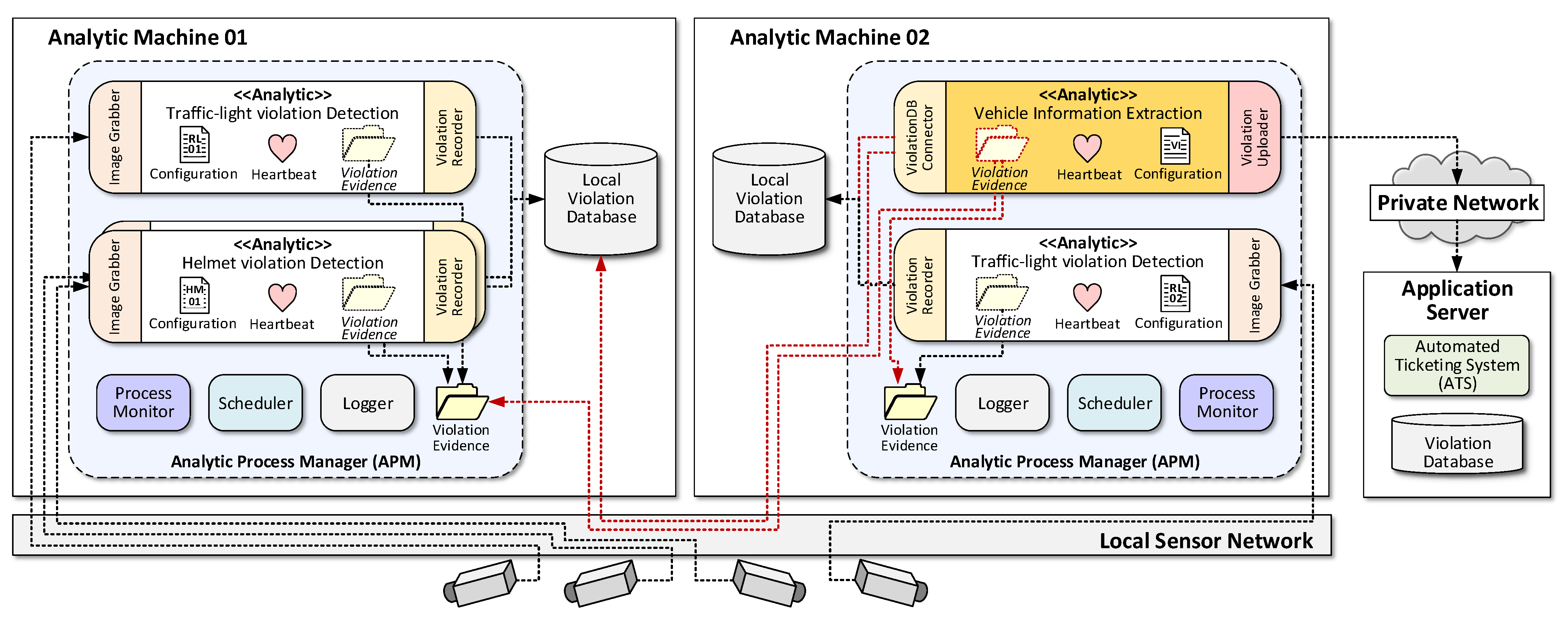 Sustainability 13 01210 g005
