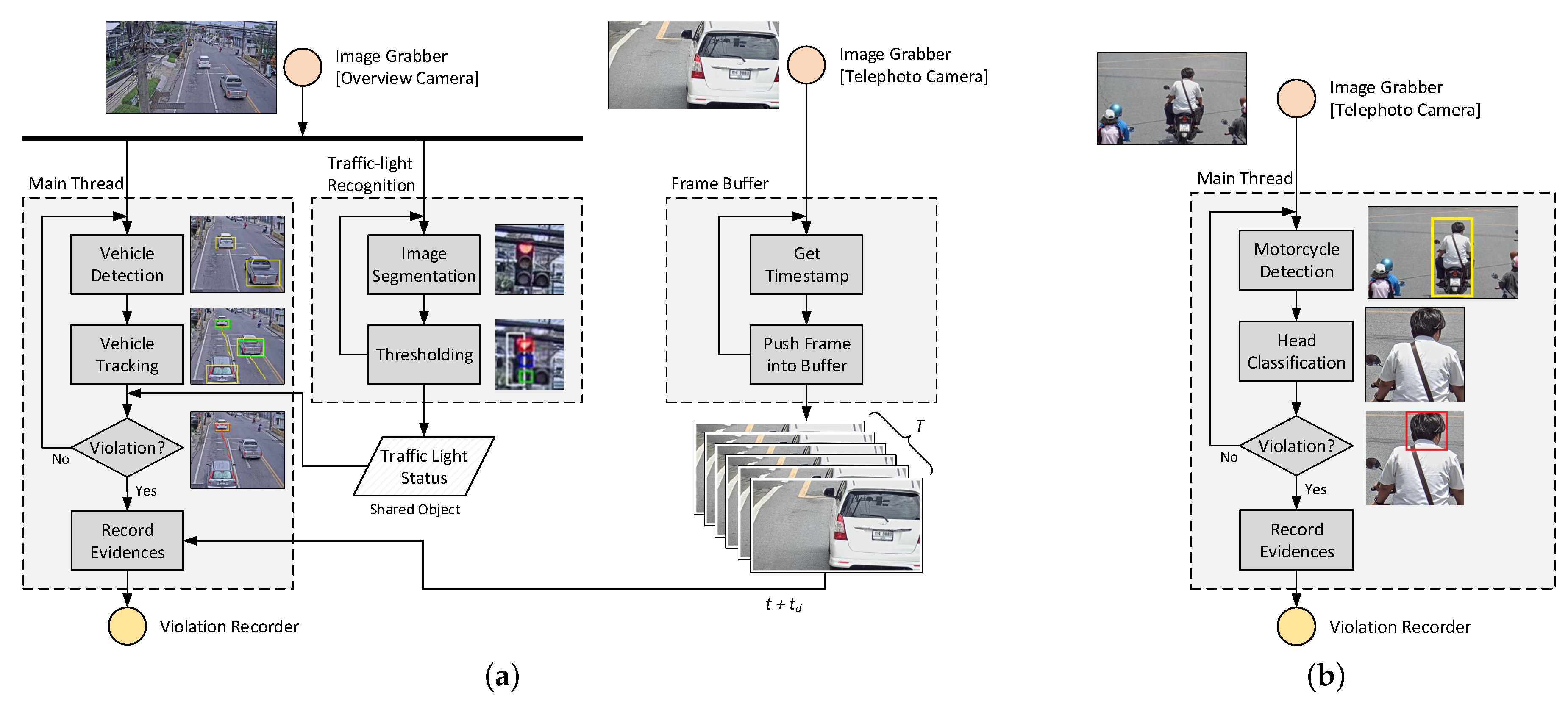 Design and Implementation of a Highly ... Circuit Diagram