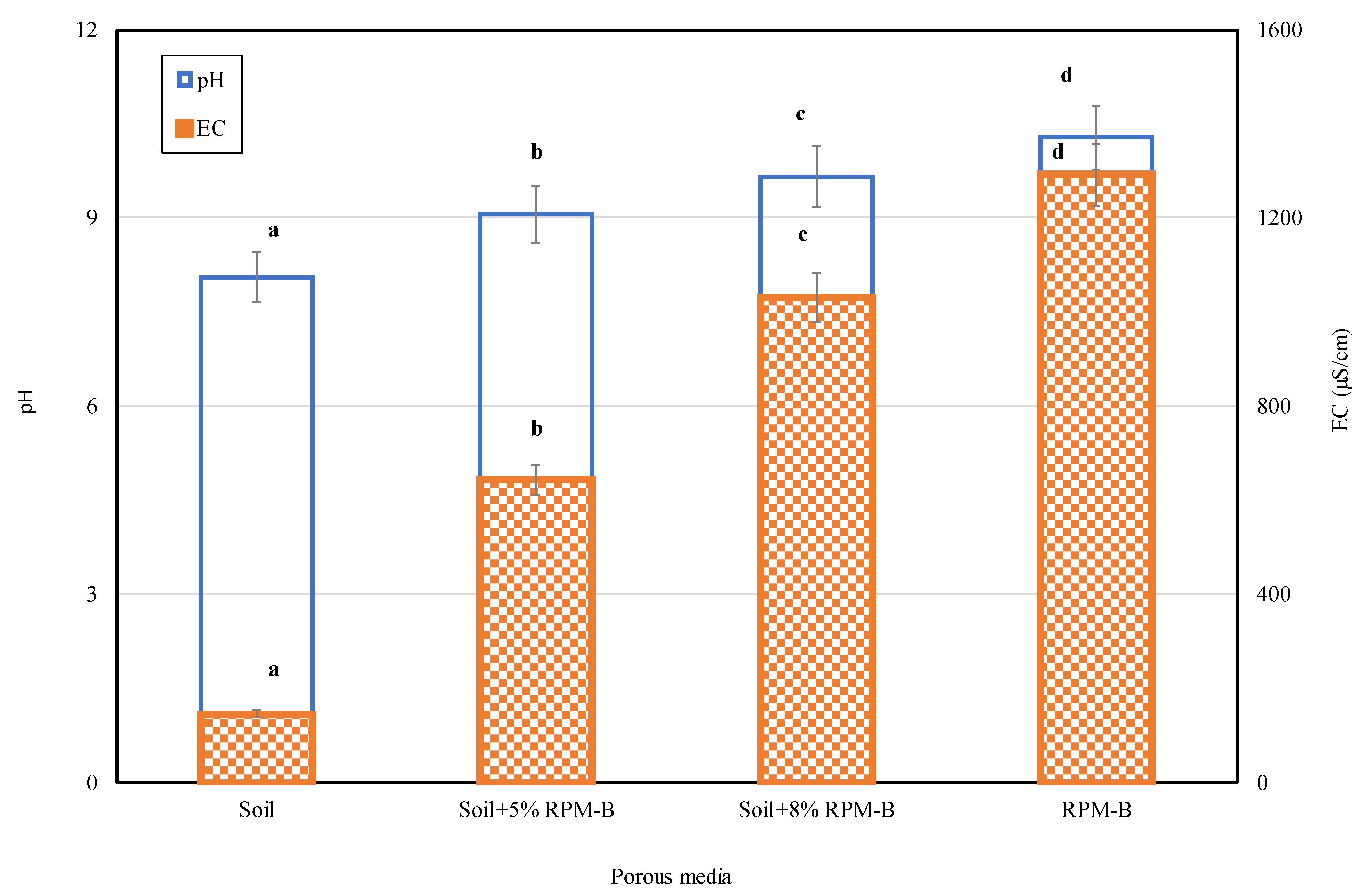 Sustainability 13 01212 g004 Sustainability 13 01212 g004
