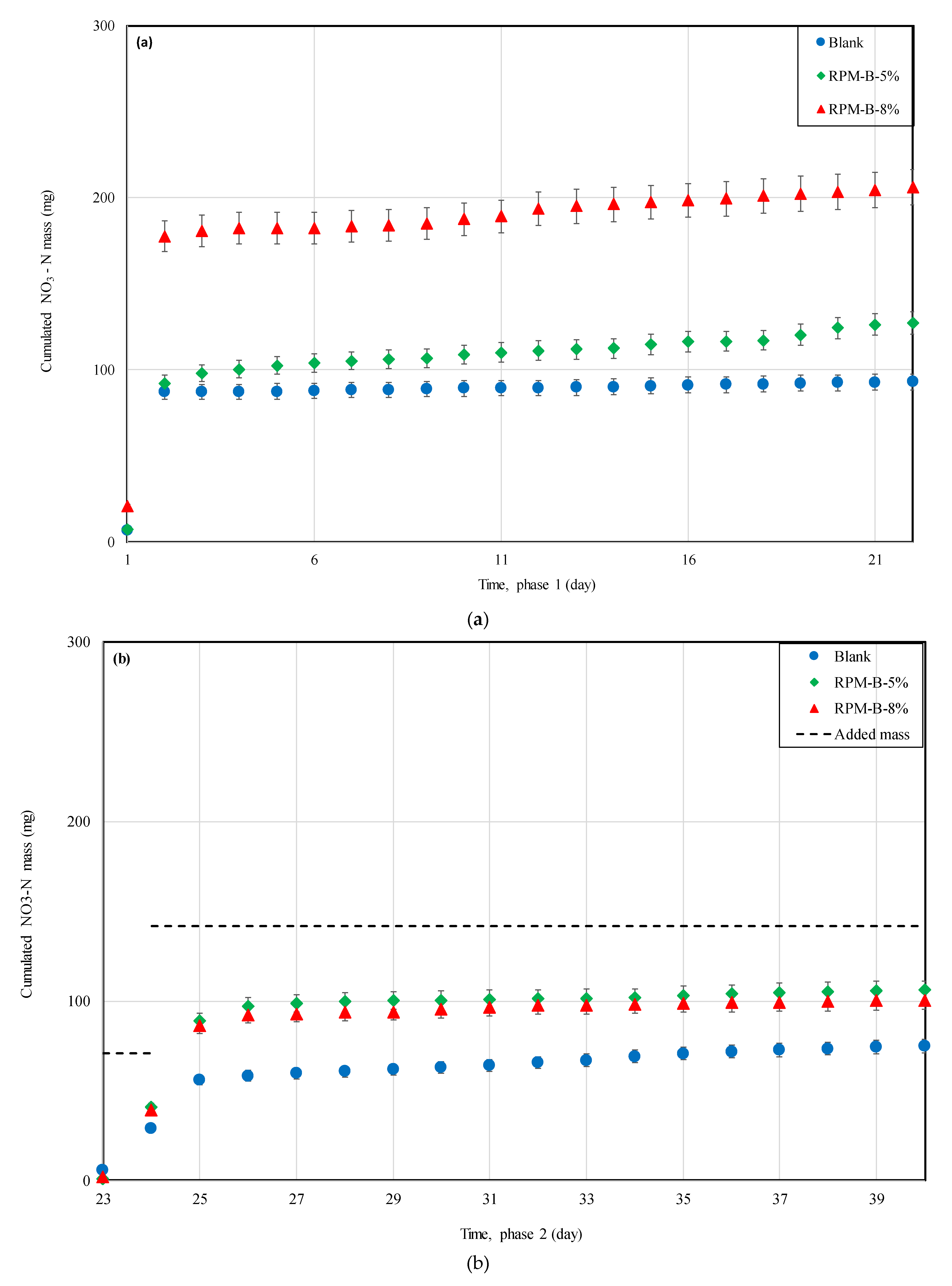 Sustainability 13 01212 g006 Sustainability 13 01212 g006