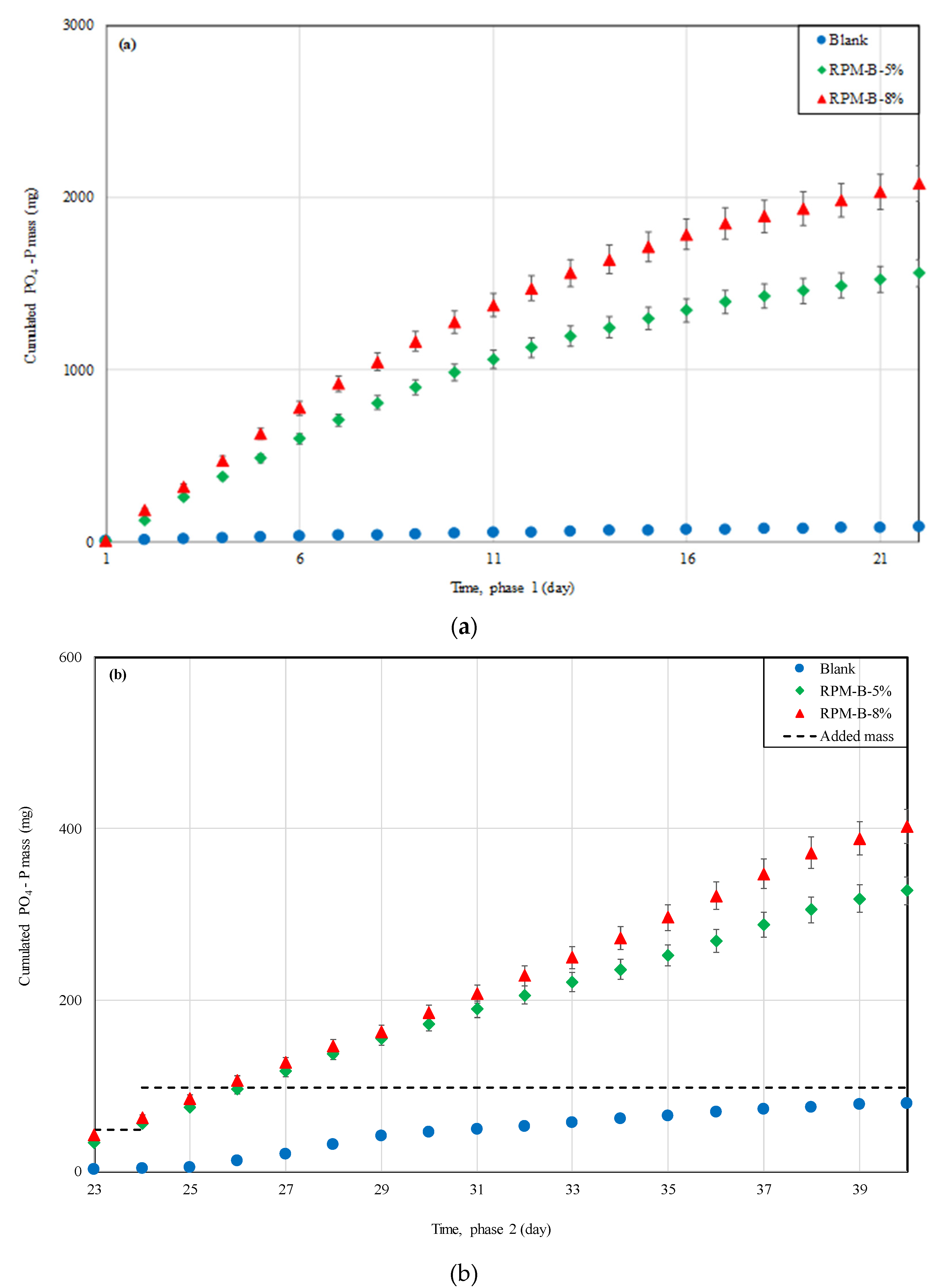 Sustainability 13 01212 g007 Sustainability 13 01212 g007