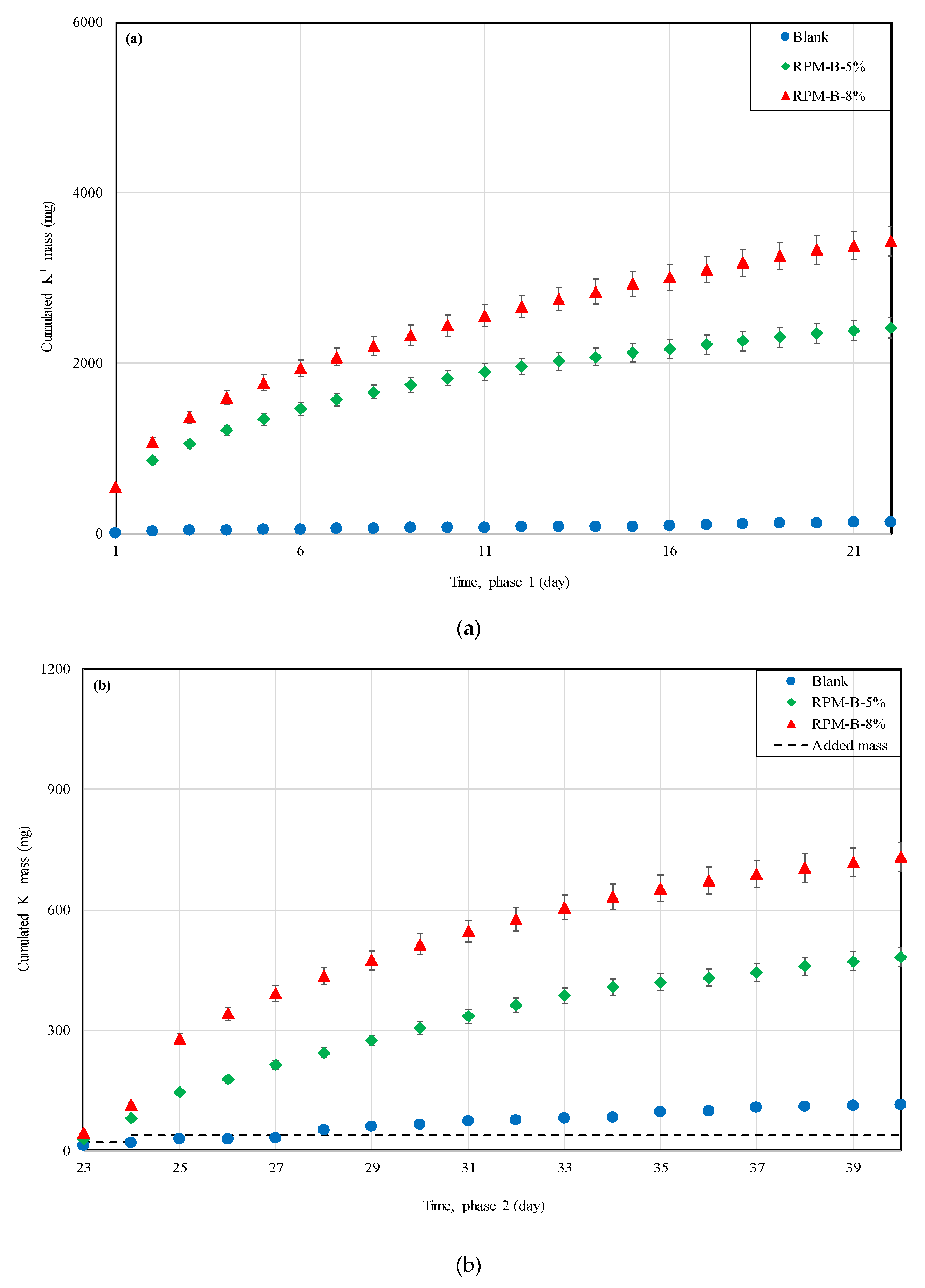 Sustainability 13 01212 g008 Sustainability 13 01212 g008