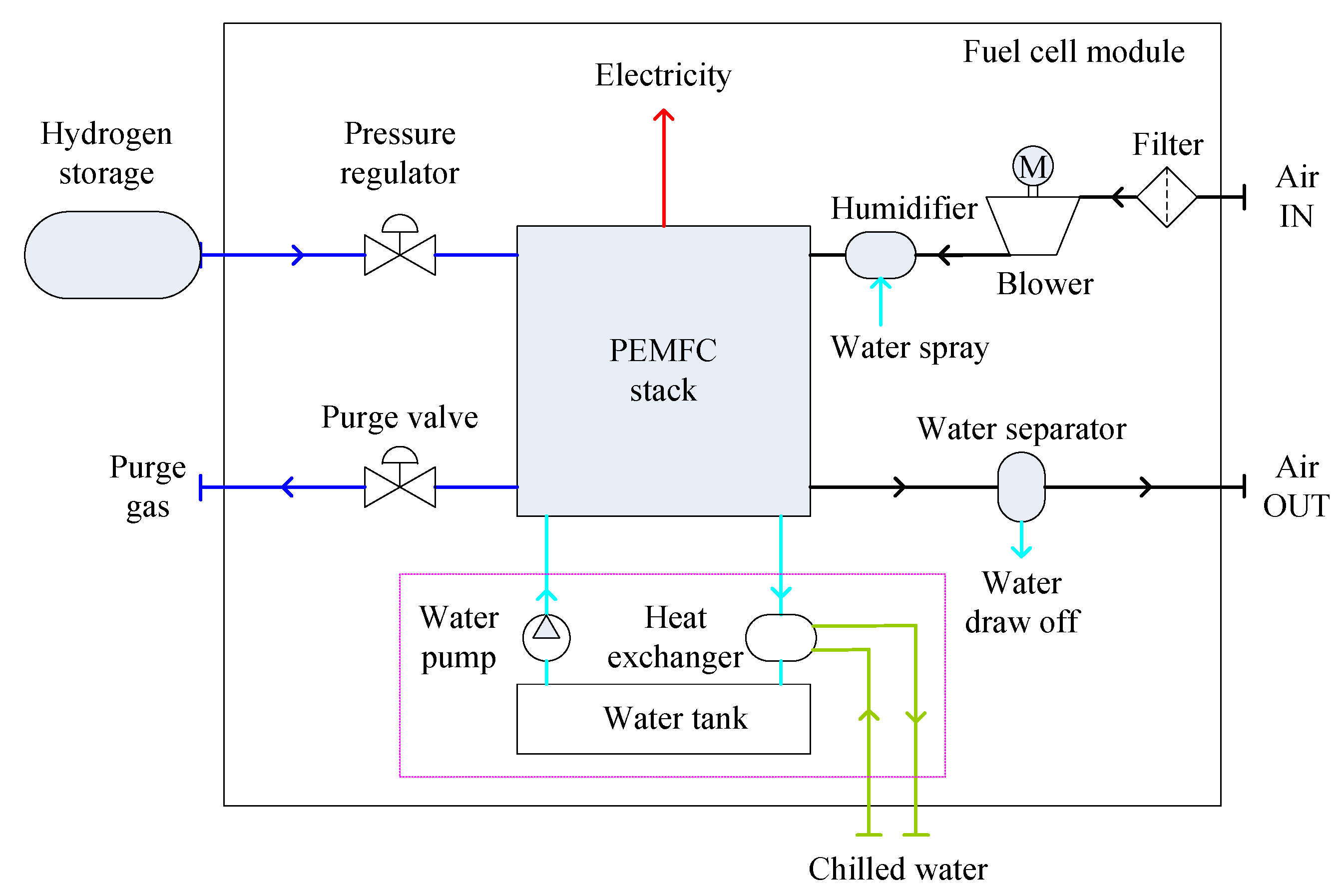 Sustainability 13 01213 g002