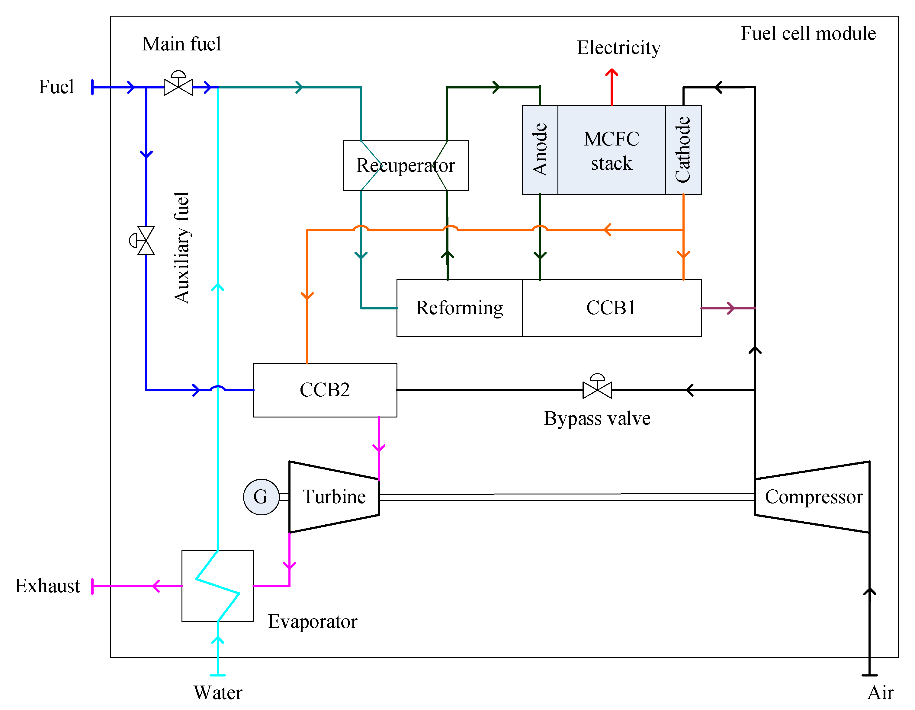 Sustainability 13 01213 g004