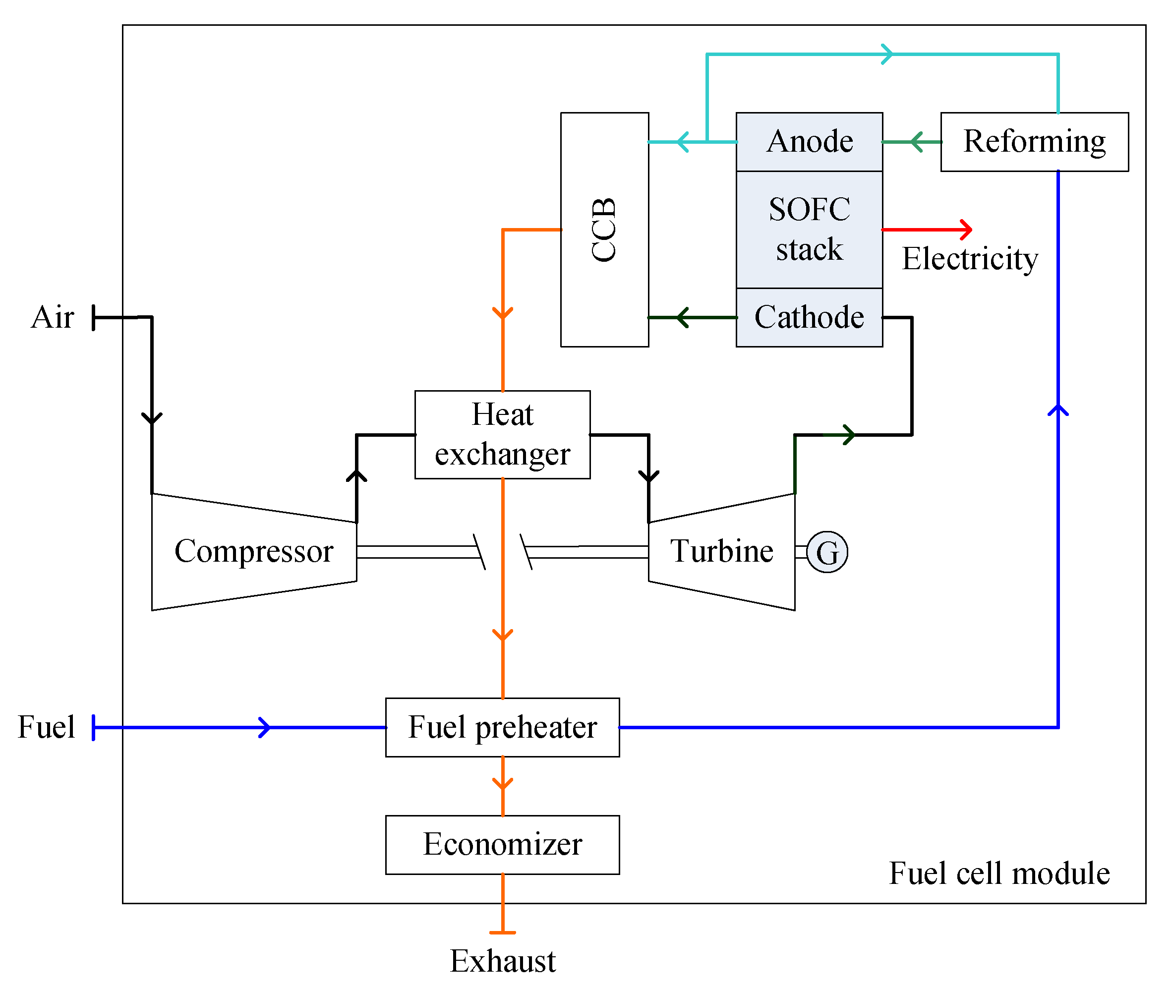 Sustainability 13 01213 g006