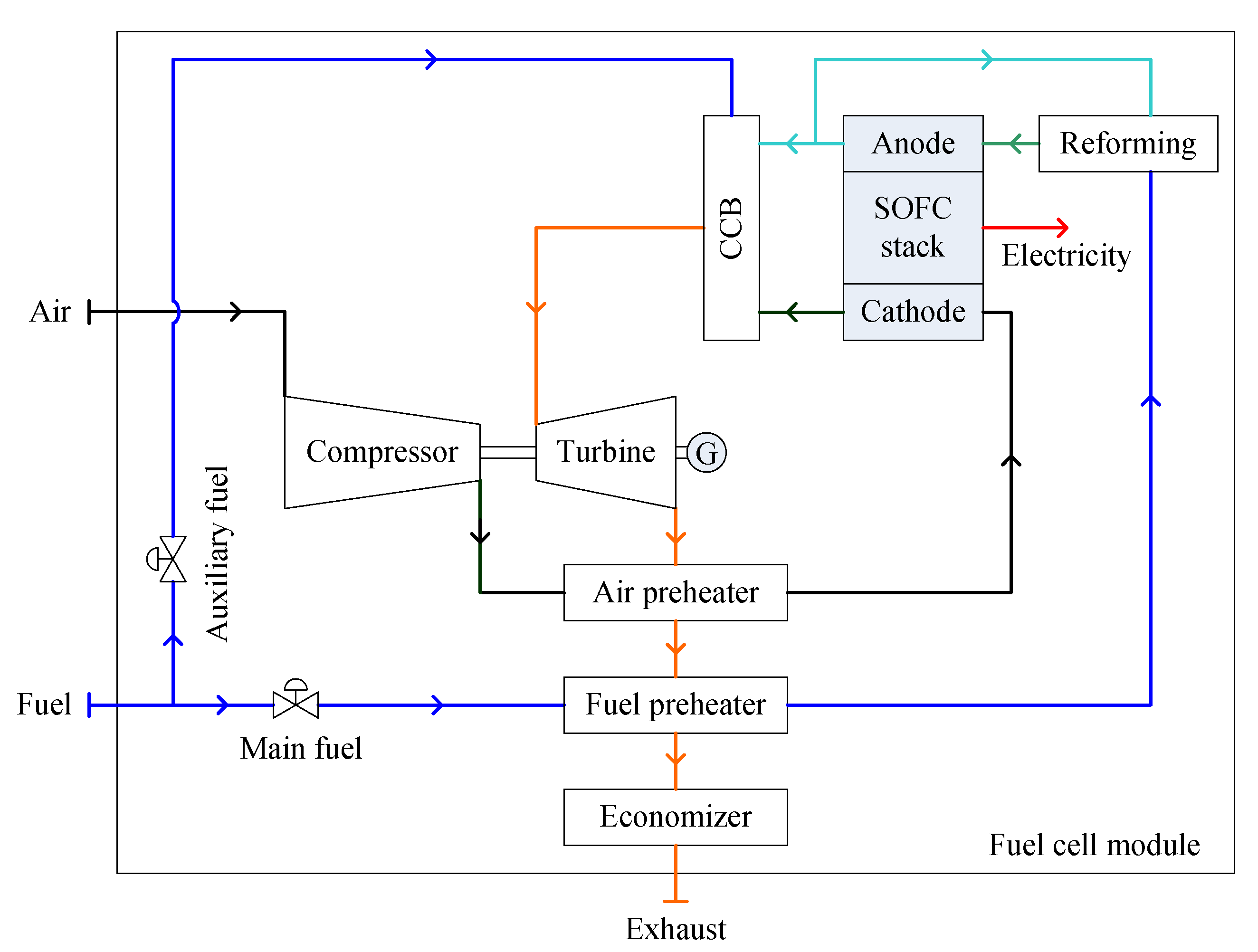 Sustainability 13 01213 g007