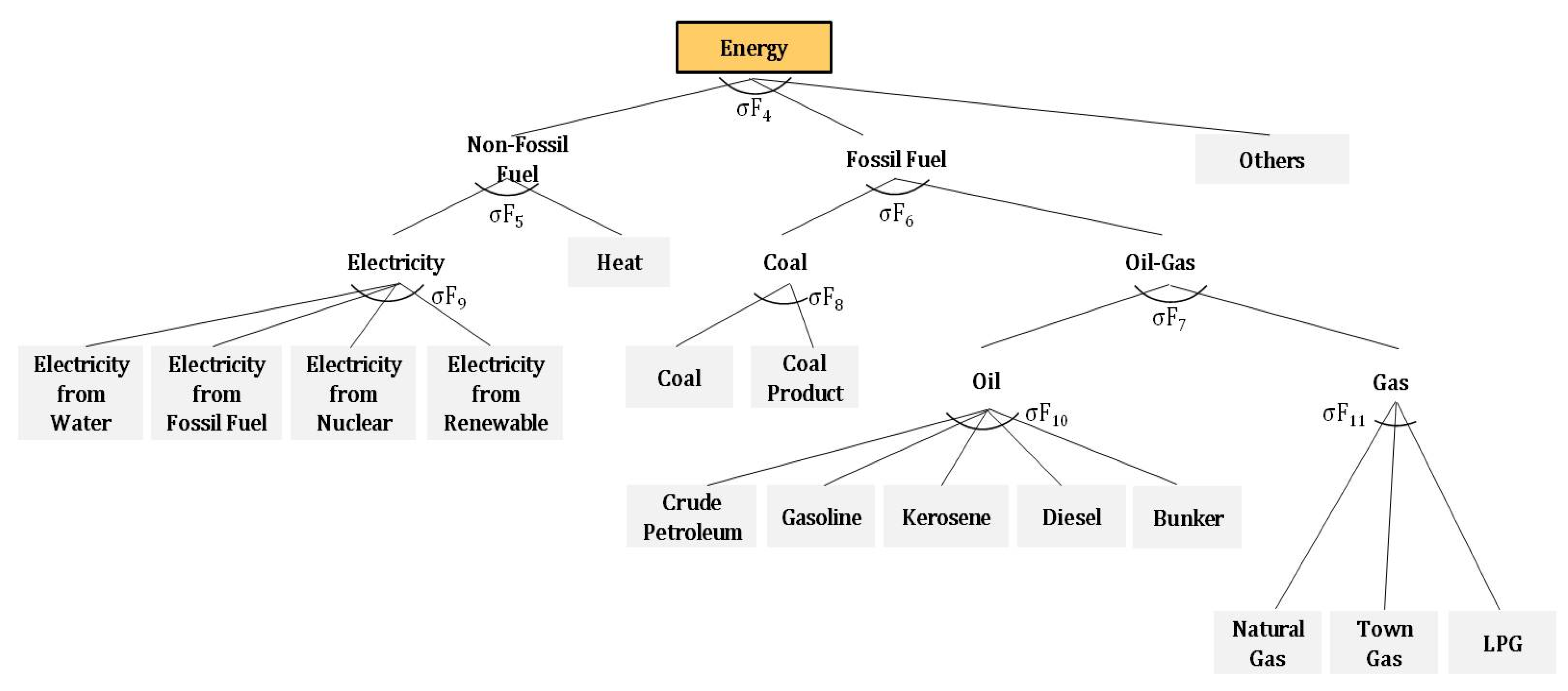 Sustainability 13 01217 g004