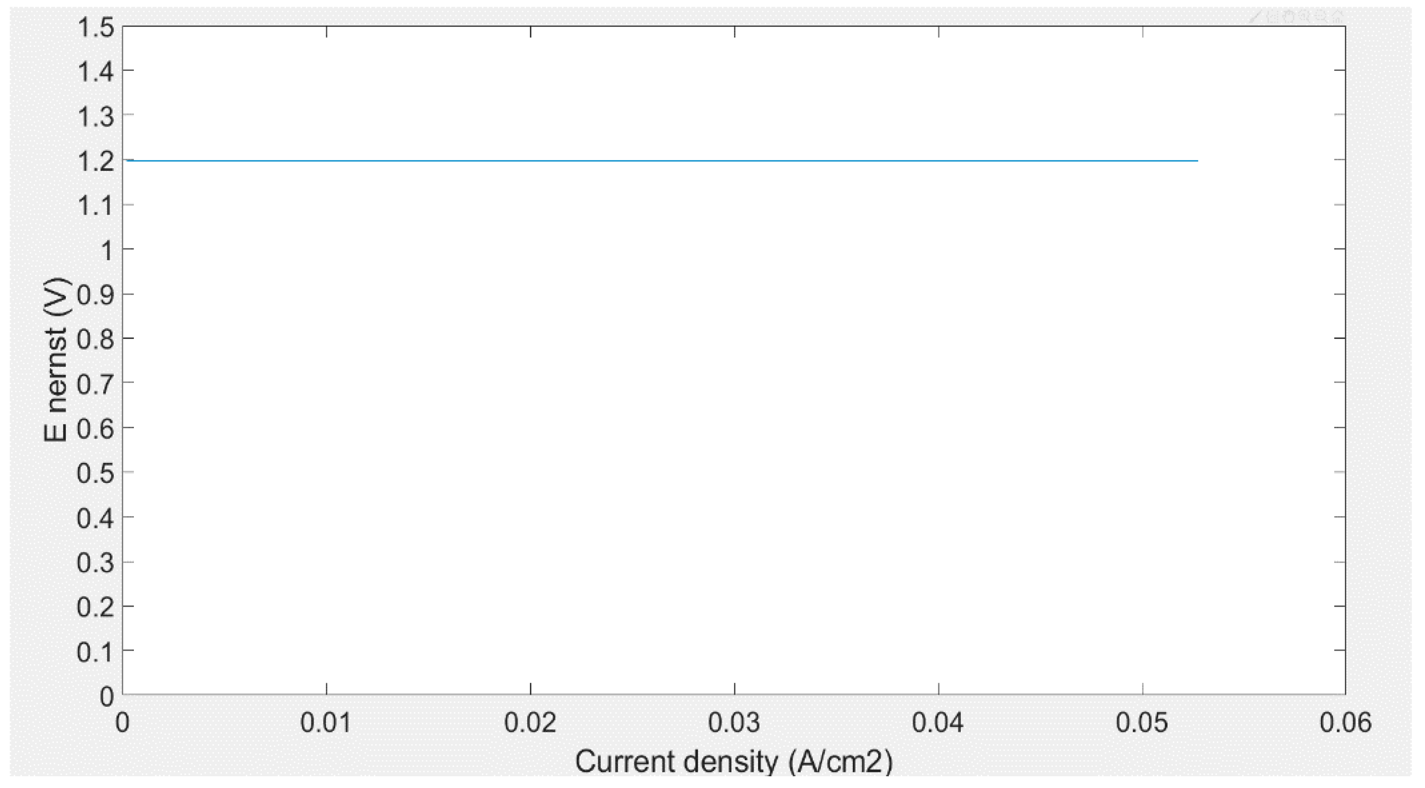 Sustainability | Free Full-Text | Modeling and Simulation of a Proton ...