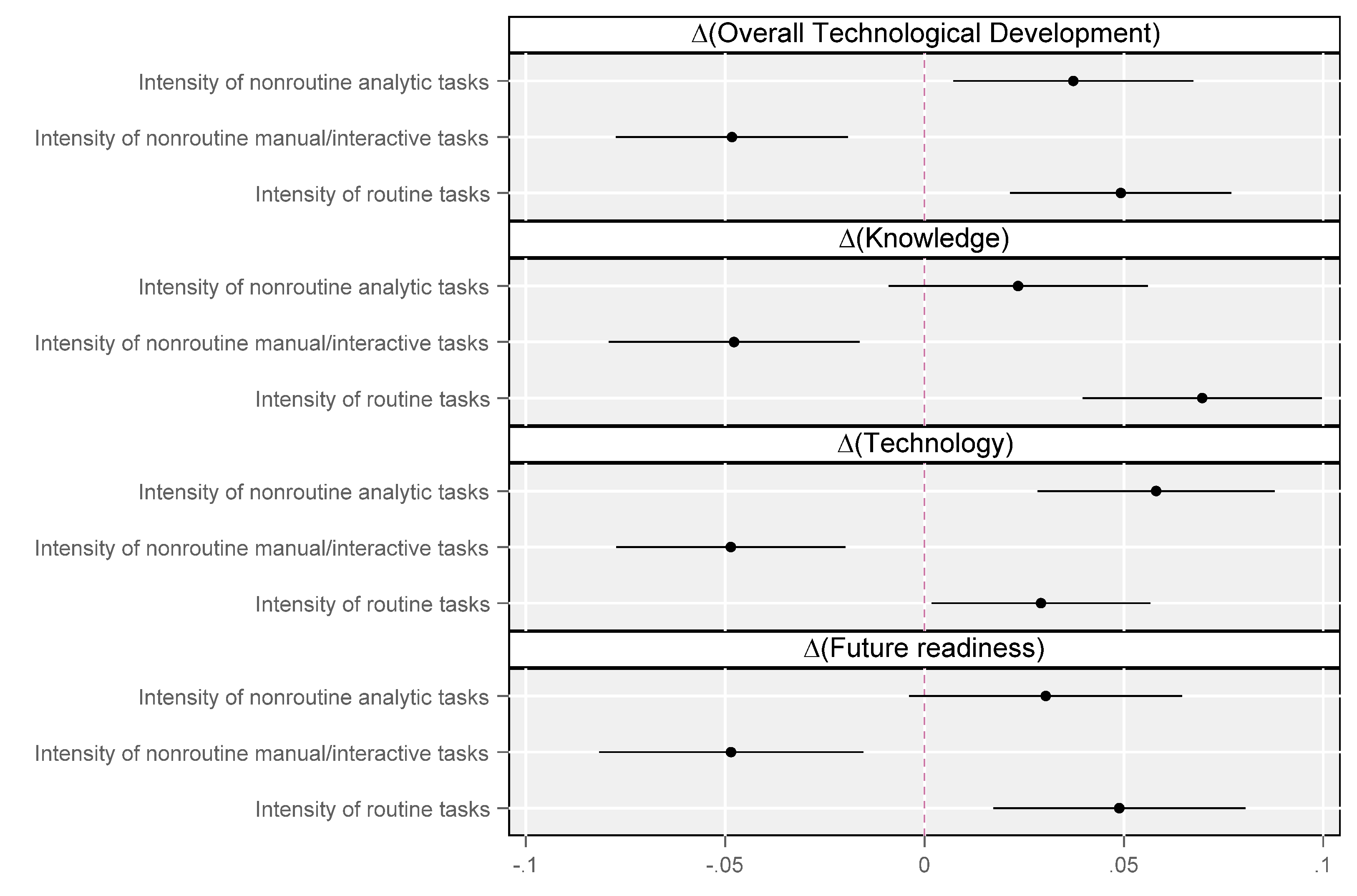 Sustainability 13 01219 g002 Sustainability 13 01219 g002