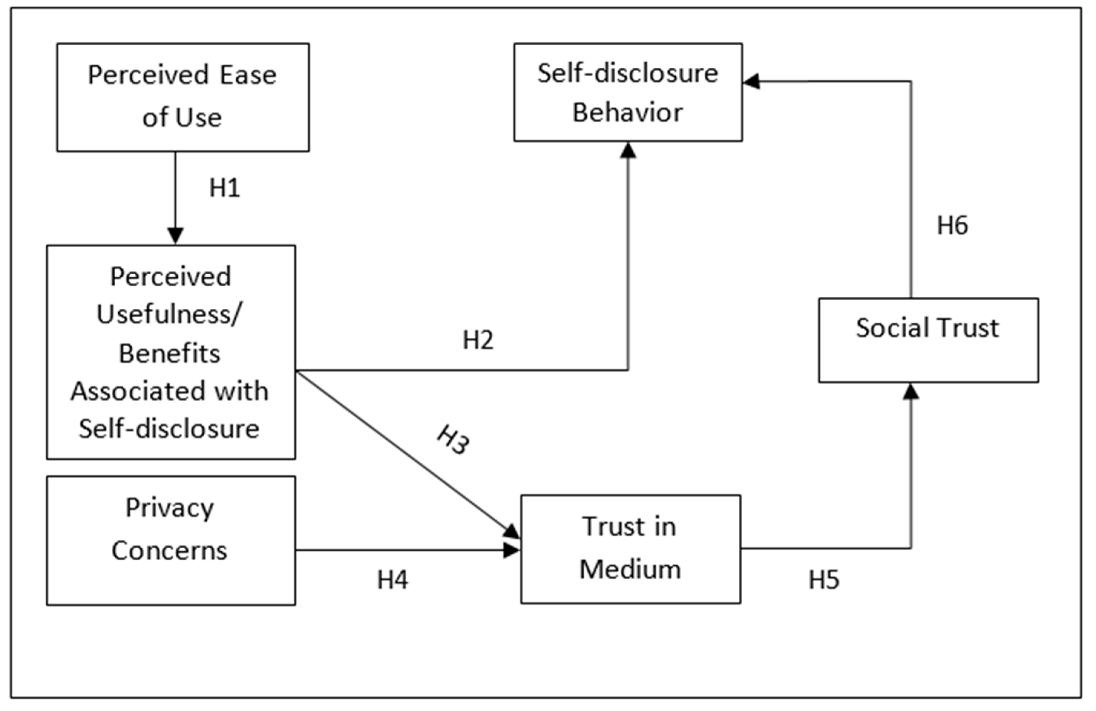 Sustainability 13 01220 g001 Sustainability 13 01220 g001