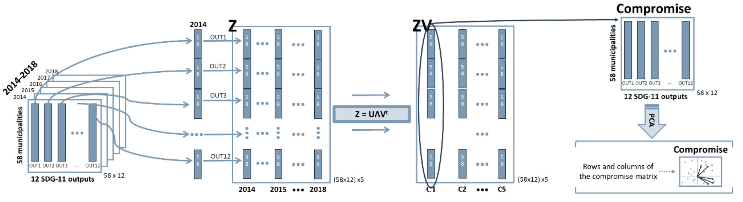 Sustainability 13 01222 g002 Sustainability 13 01222 g002